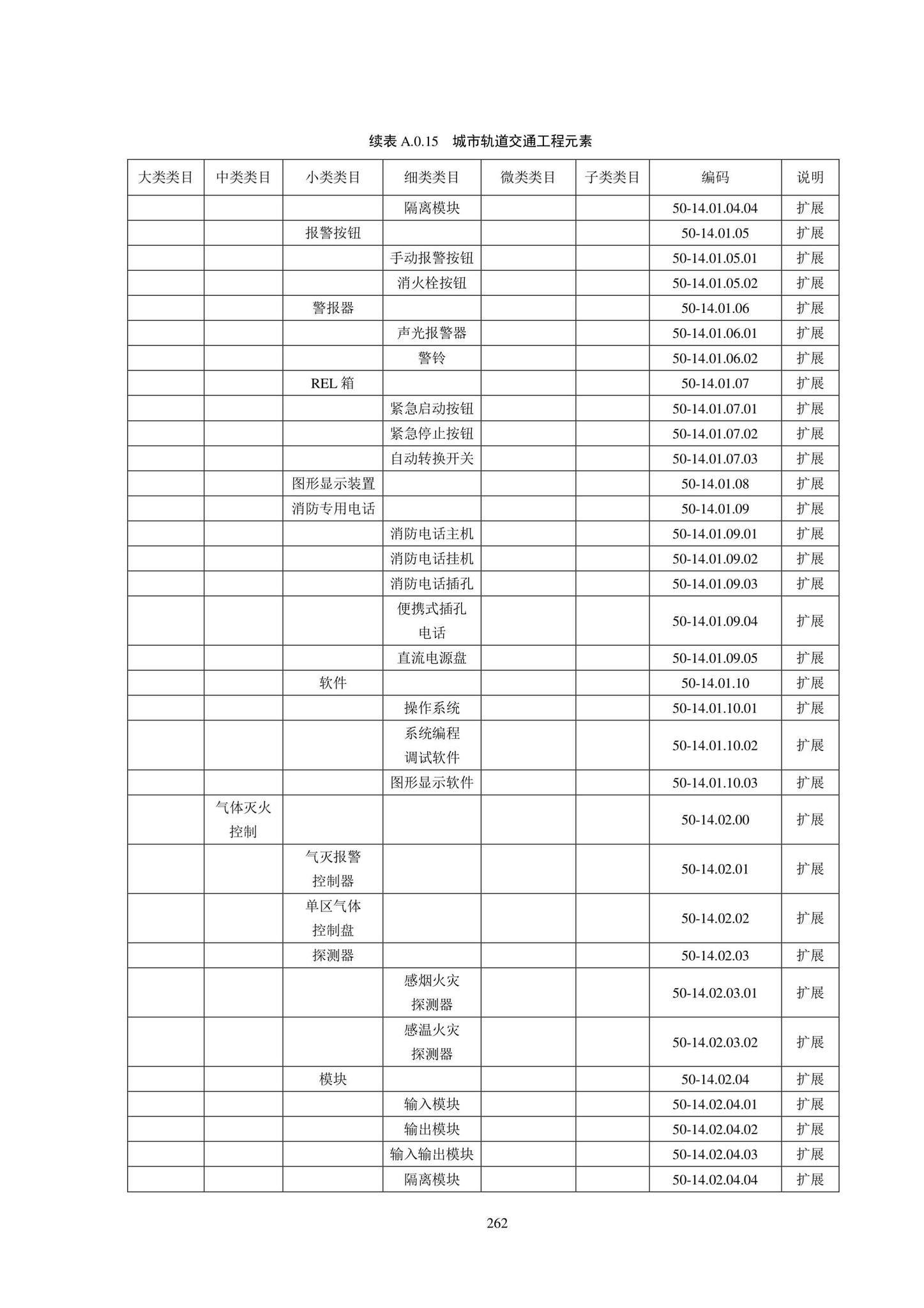 SJG102-2021--城市轨道交通工程信息模型分类和编码标准