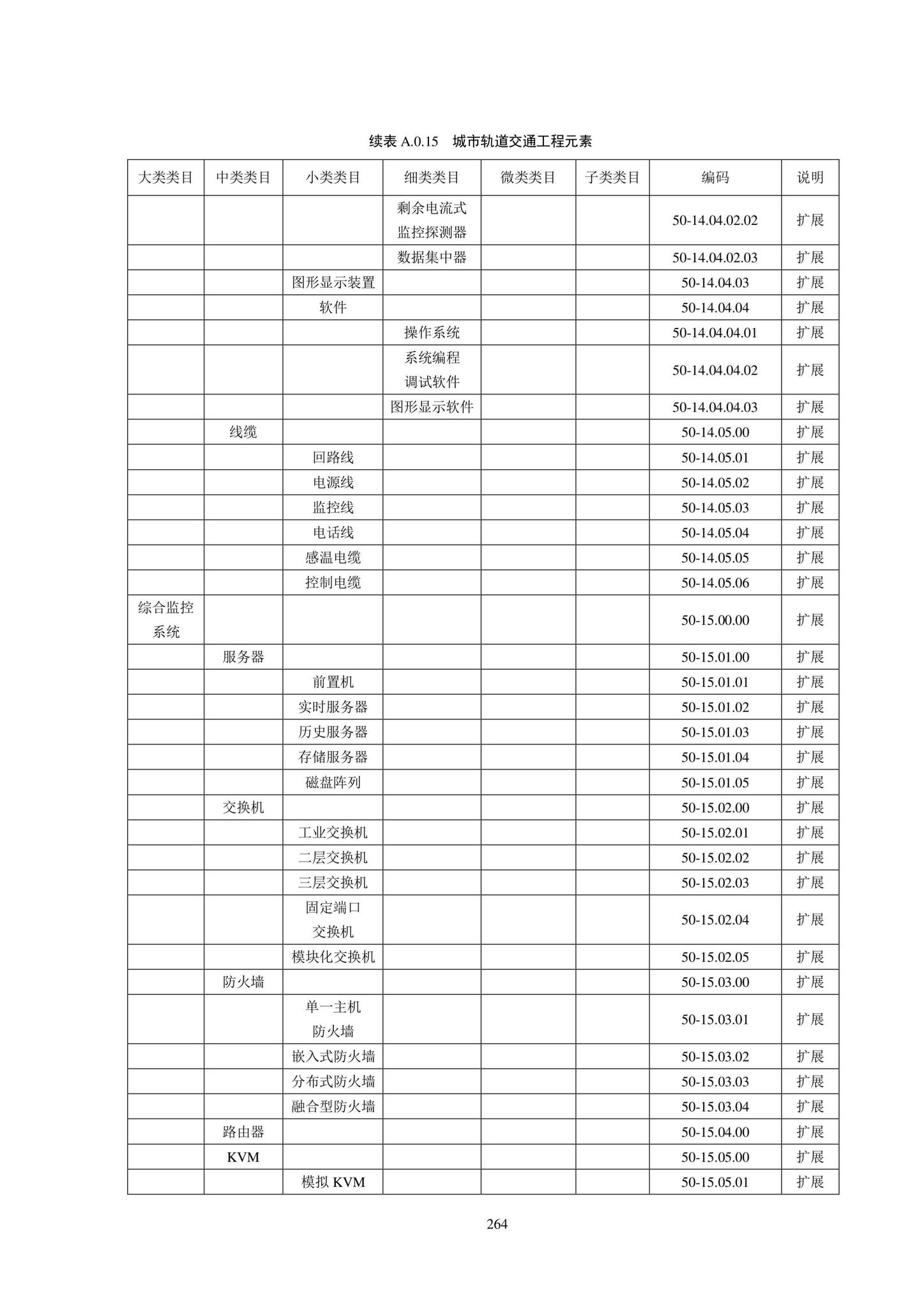 SJG102-2021--城市轨道交通工程信息模型分类和编码标准