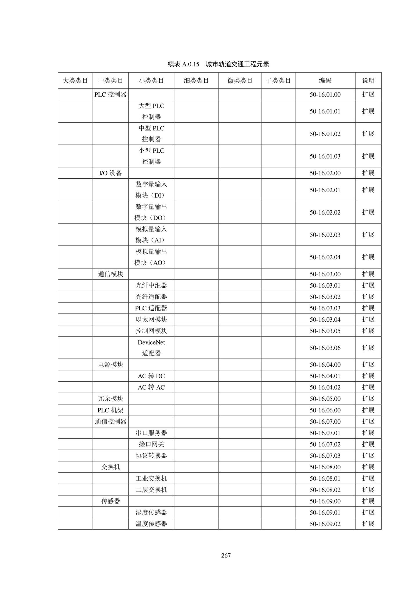 SJG102-2021--城市轨道交通工程信息模型分类和编码标准