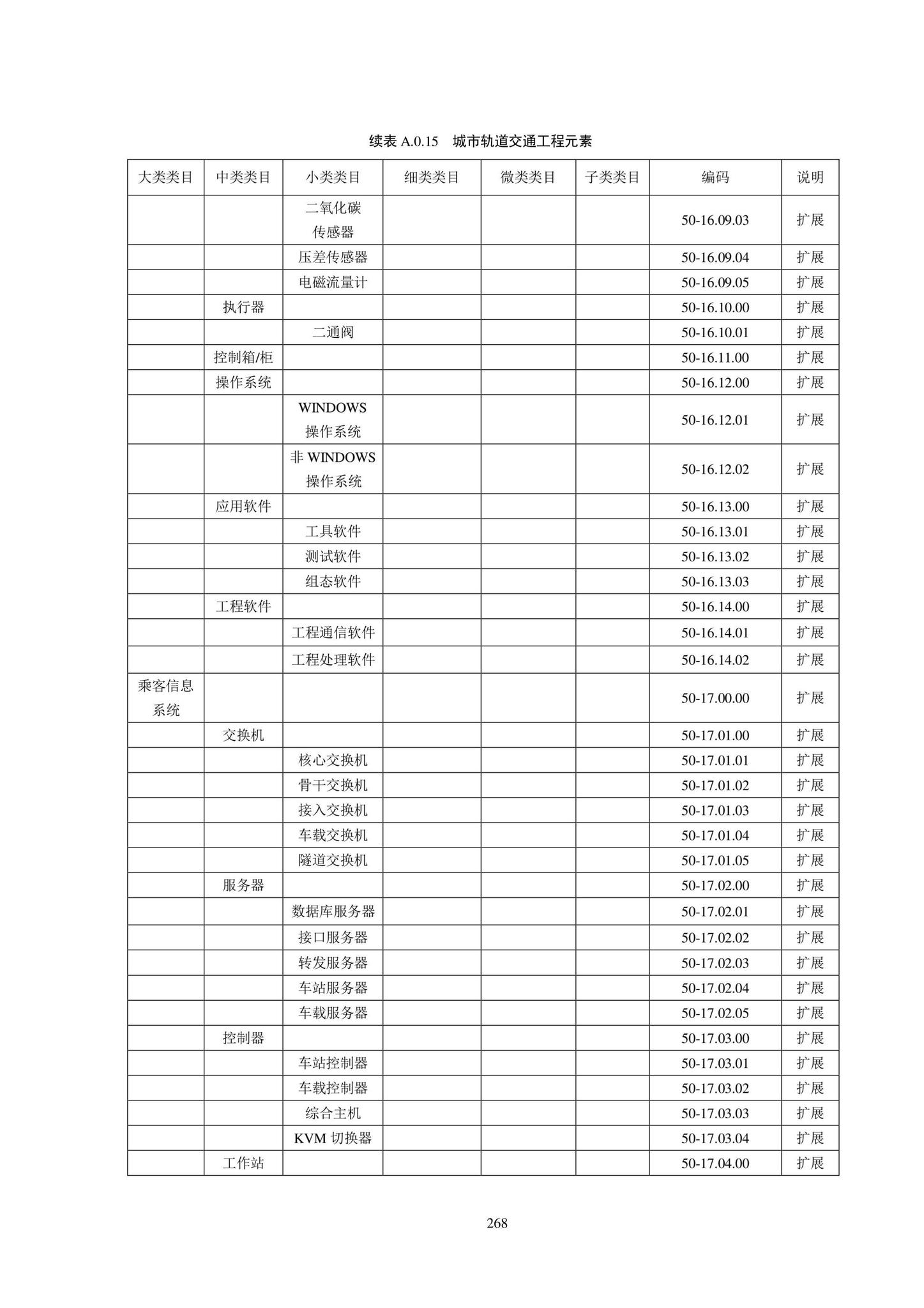 SJG102-2021--城市轨道交通工程信息模型分类和编码标准