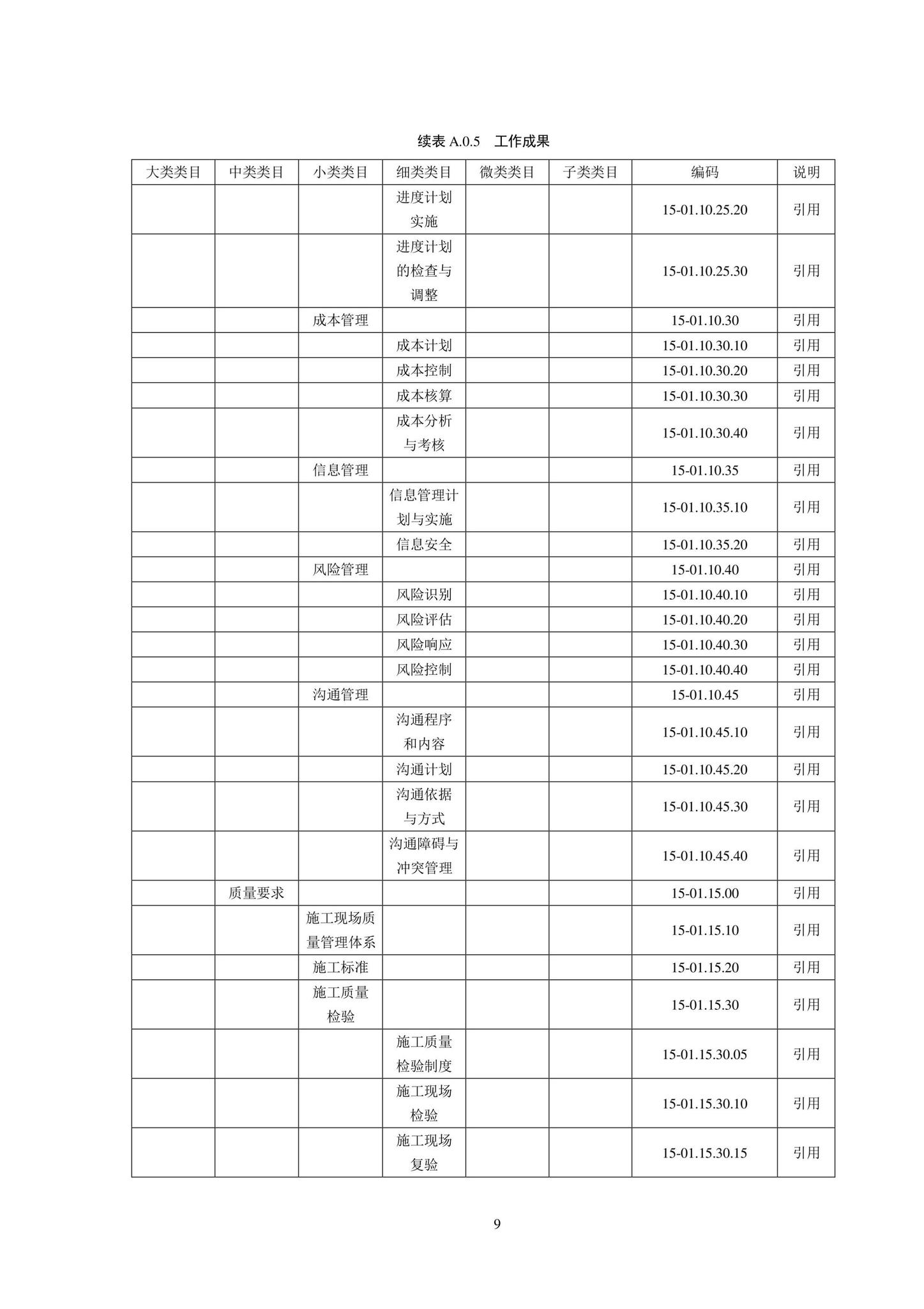 SJG102-2021--城市轨道交通工程信息模型分类和编码标准