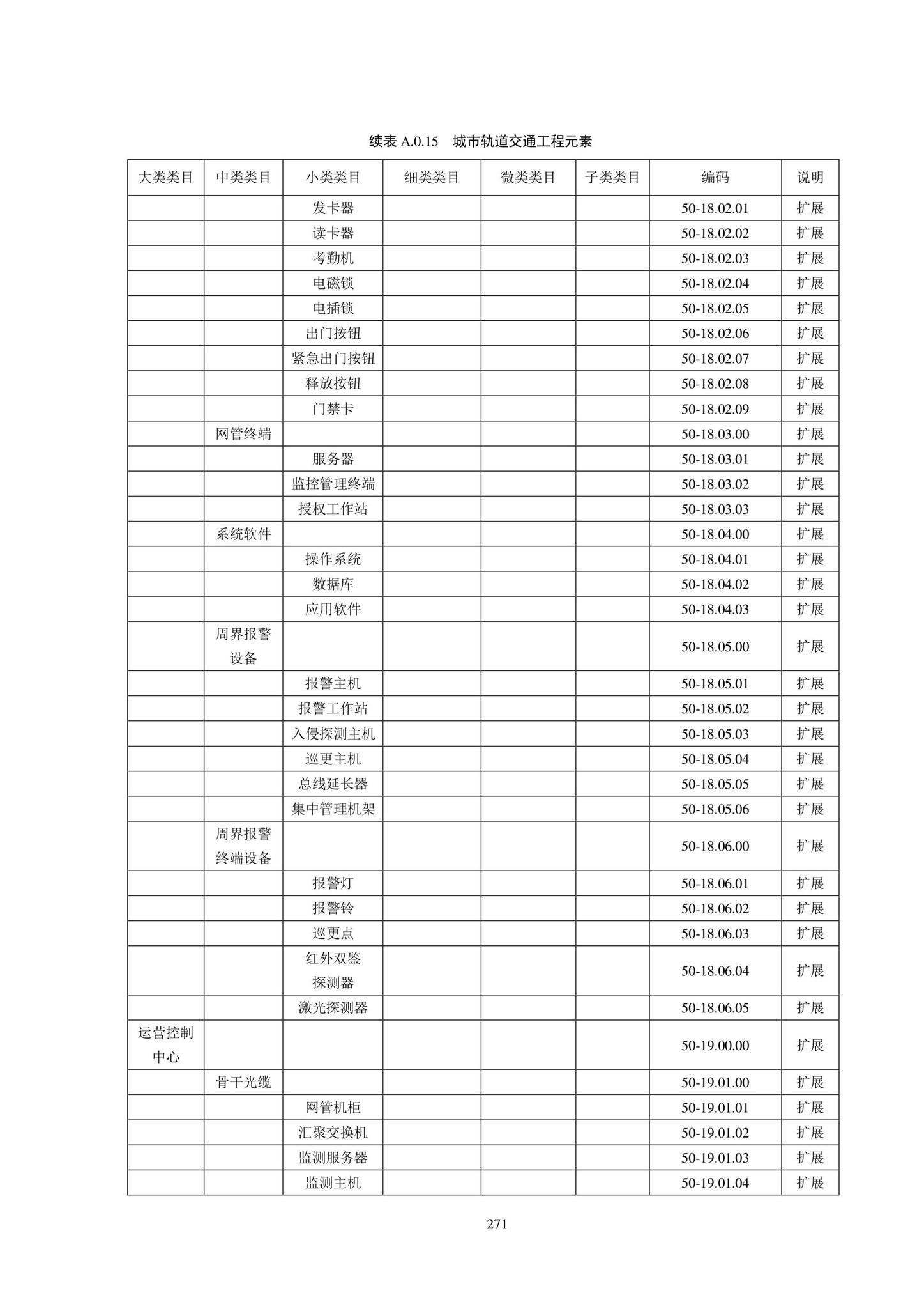 SJG102-2021--城市轨道交通工程信息模型分类和编码标准