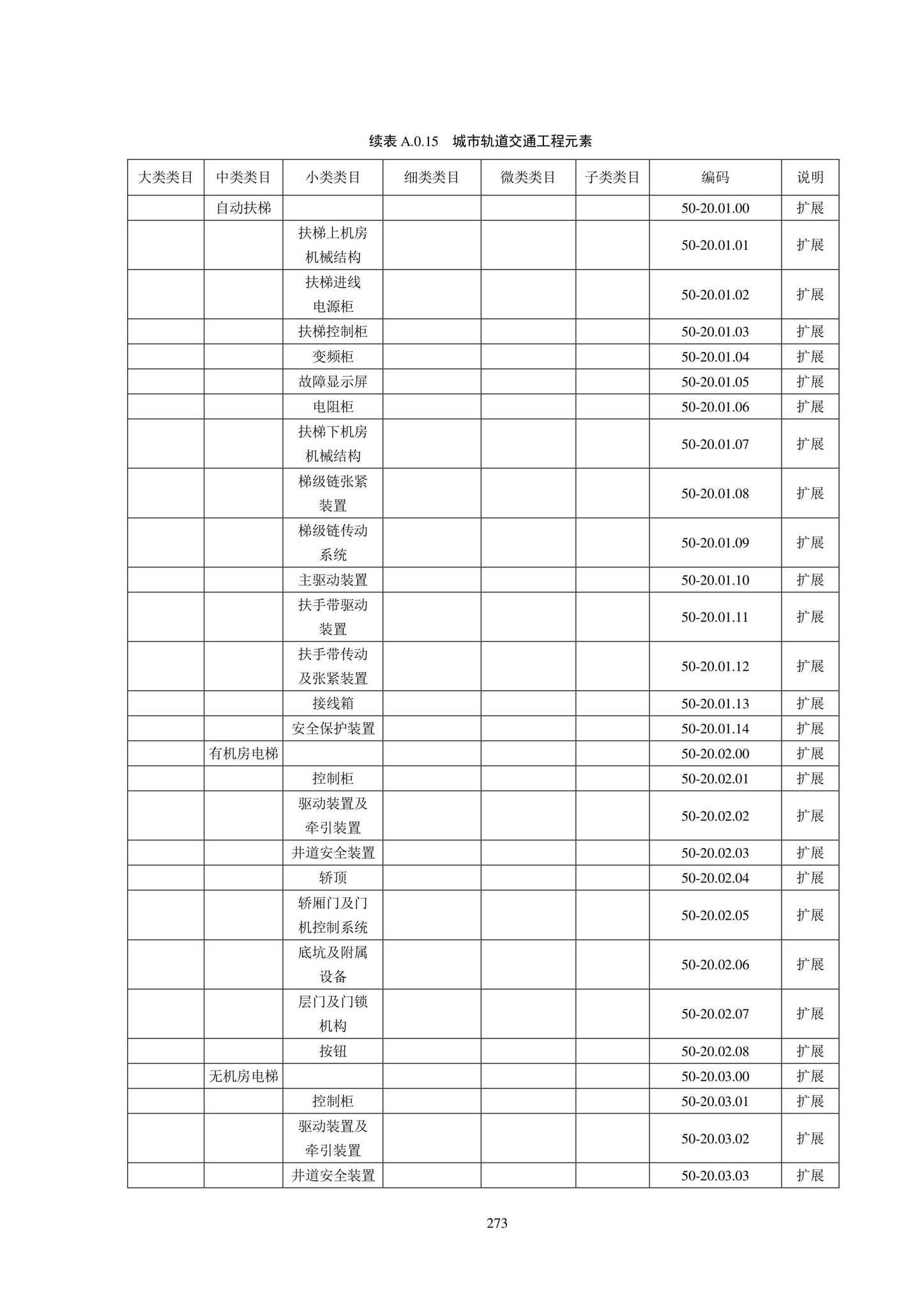 SJG102-2021--城市轨道交通工程信息模型分类和编码标准