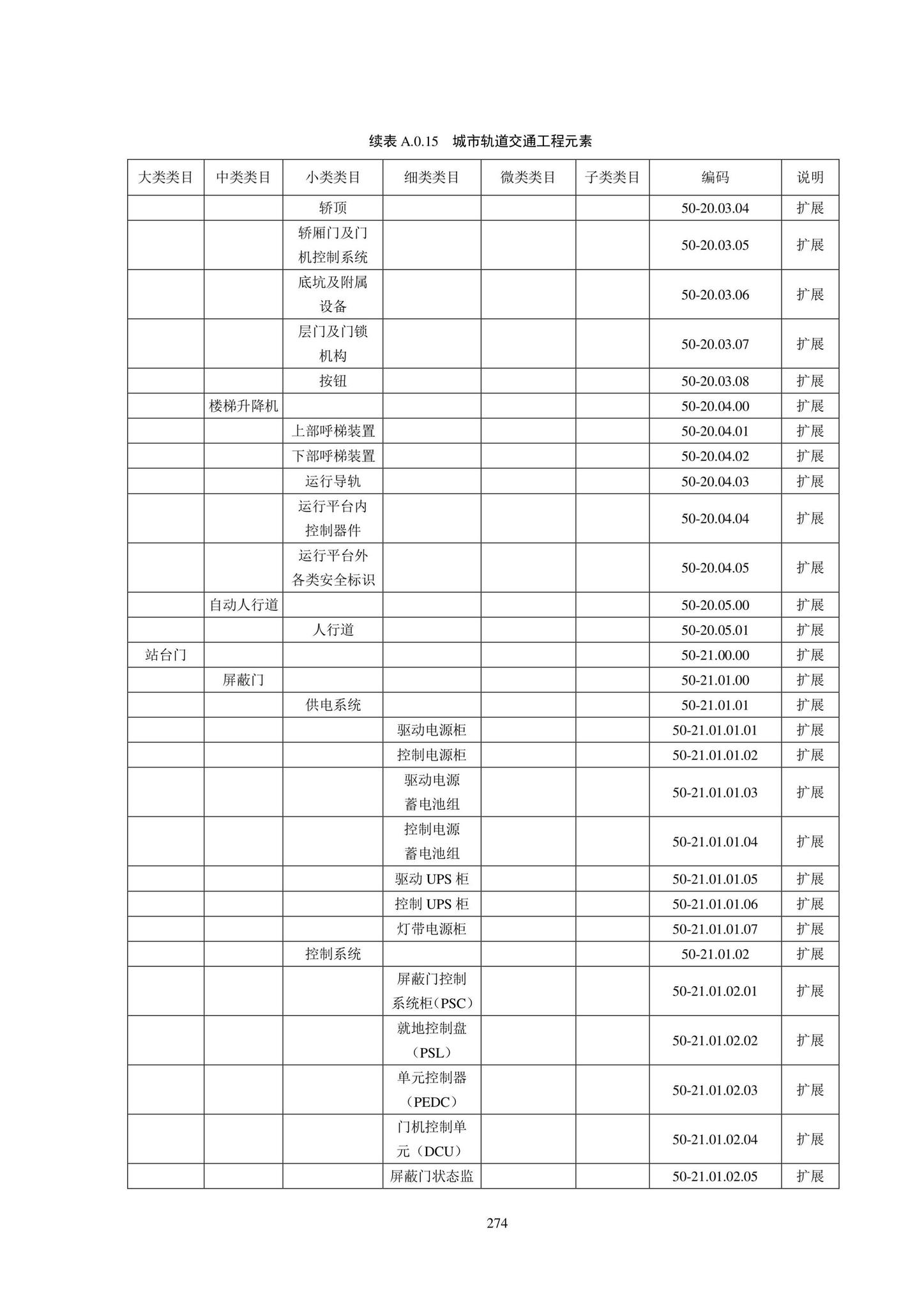 SJG102-2021--城市轨道交通工程信息模型分类和编码标准