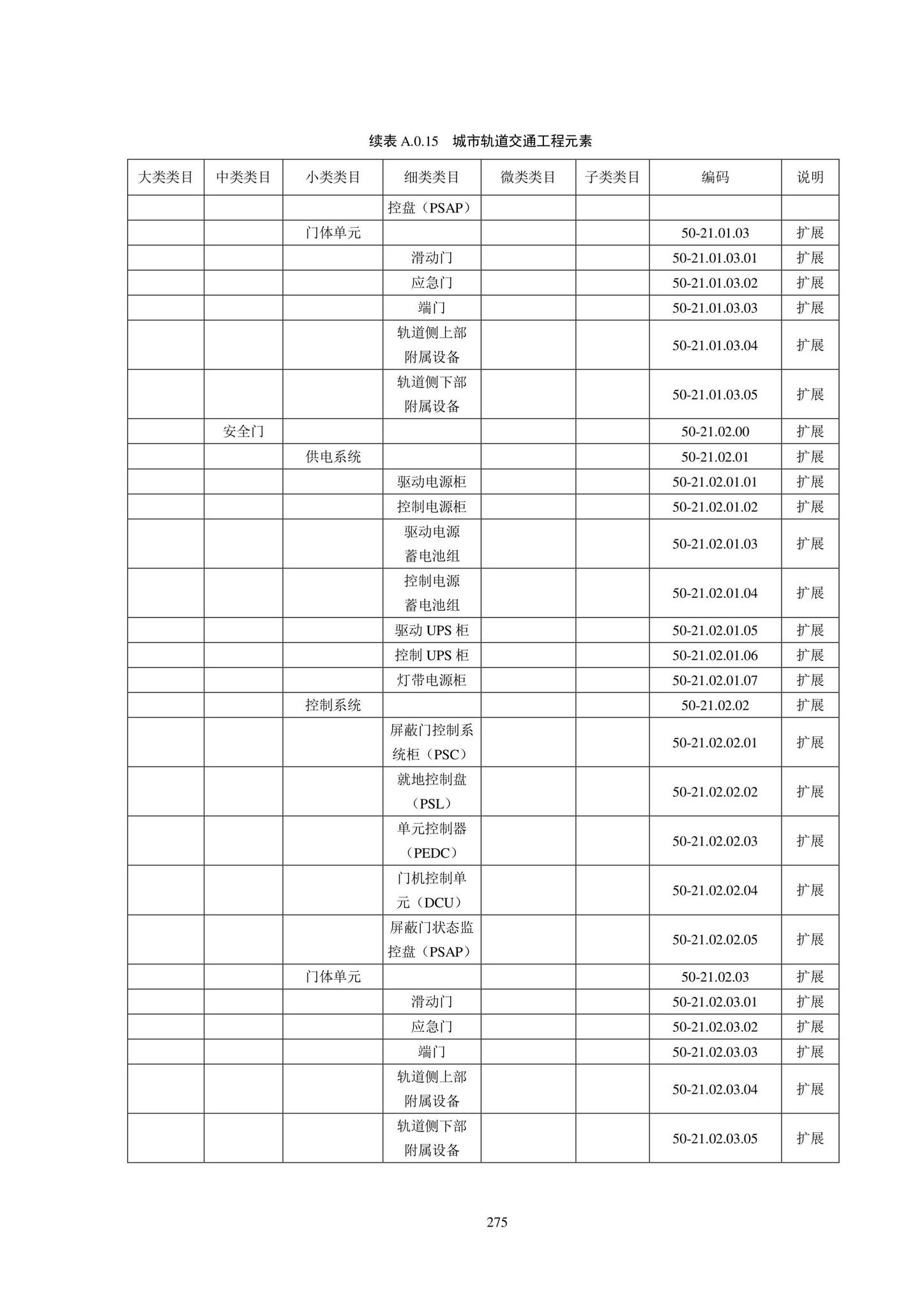 SJG102-2021--城市轨道交通工程信息模型分类和编码标准