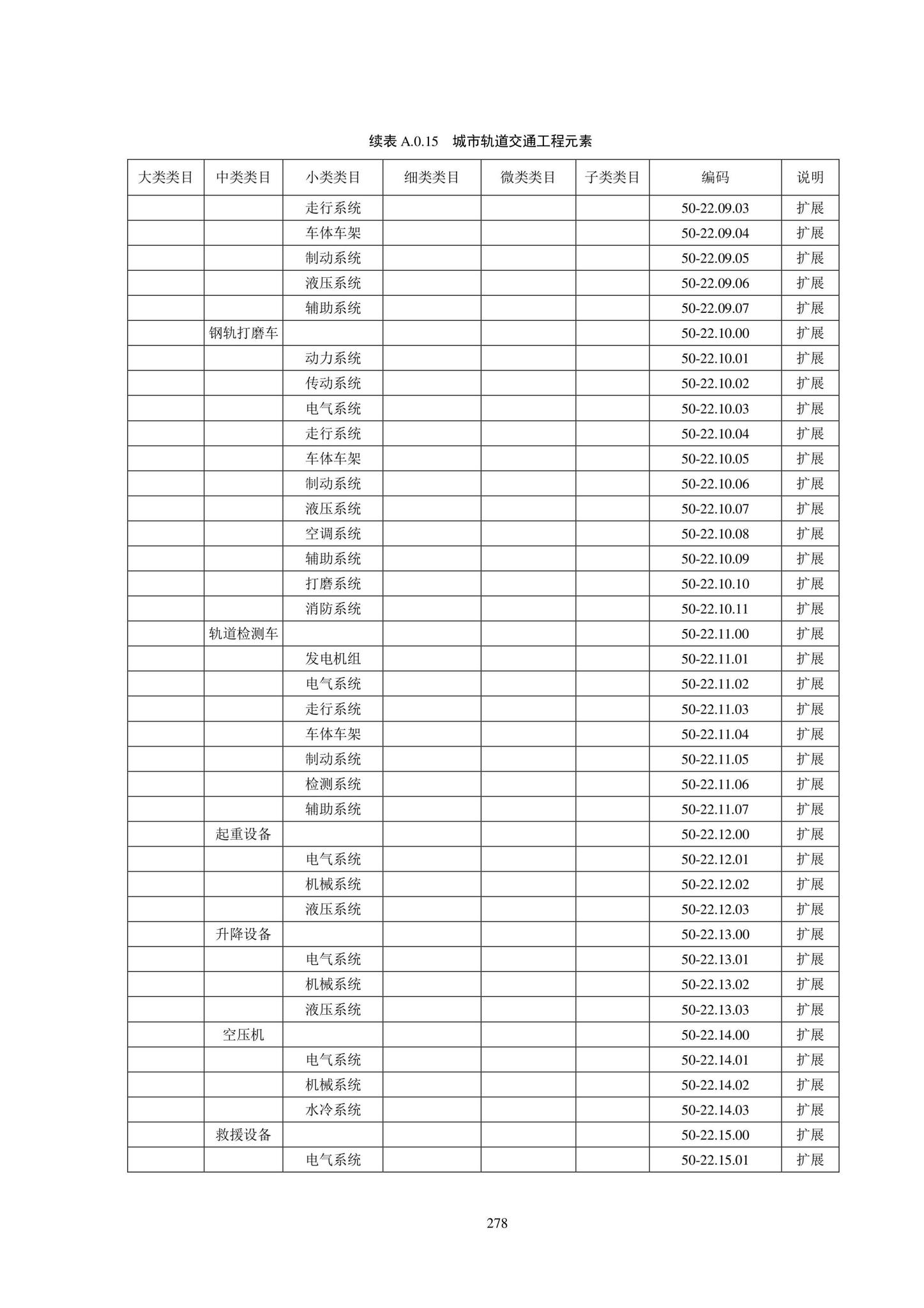 SJG102-2021--城市轨道交通工程信息模型分类和编码标准