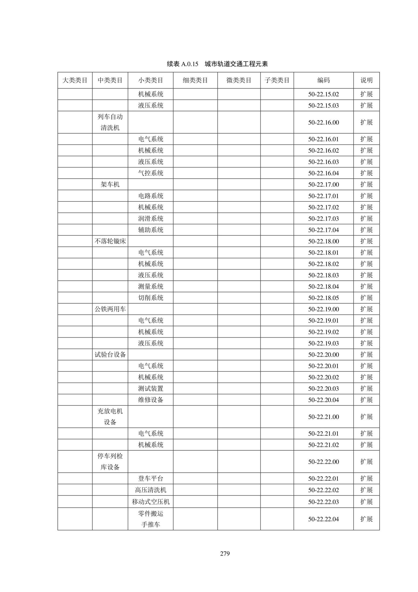 SJG102-2021--城市轨道交通工程信息模型分类和编码标准