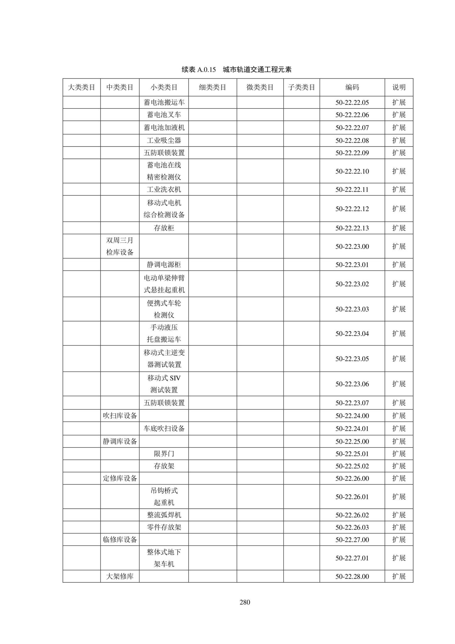 SJG102-2021--城市轨道交通工程信息模型分类和编码标准