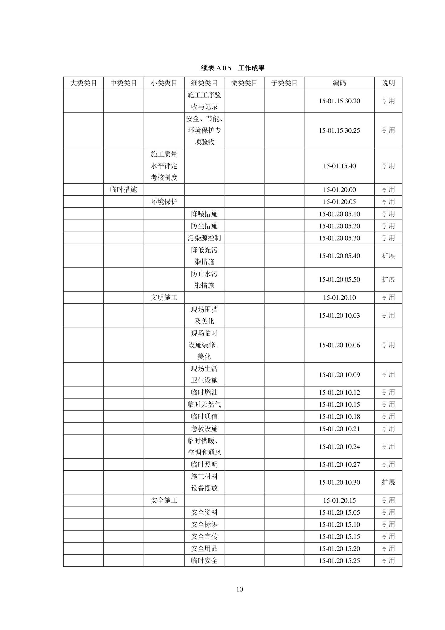 SJG102-2021--城市轨道交通工程信息模型分类和编码标准