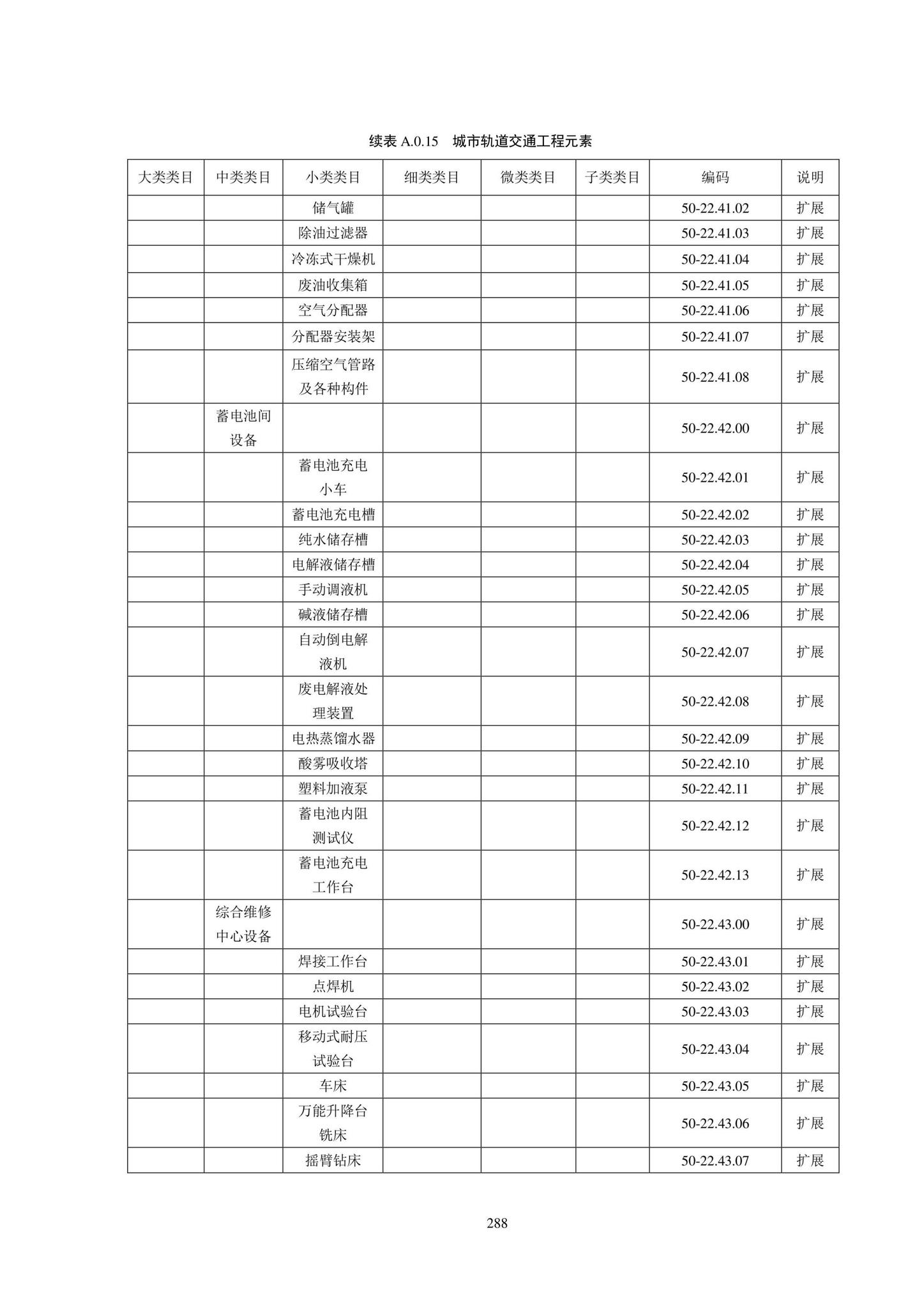 SJG102-2021--城市轨道交通工程信息模型分类和编码标准