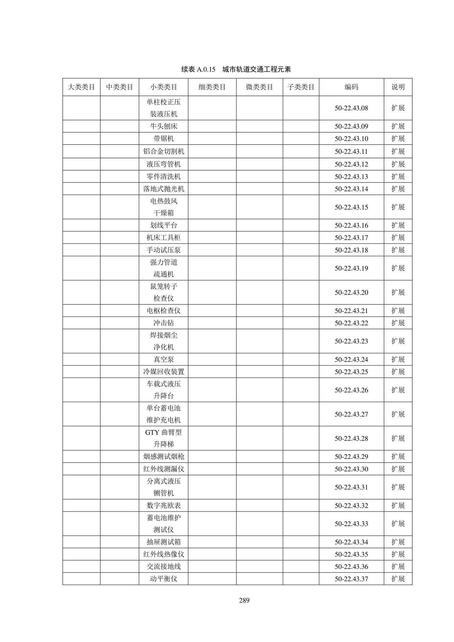 SJG102-2021--城市轨道交通工程信息模型分类和编码标准