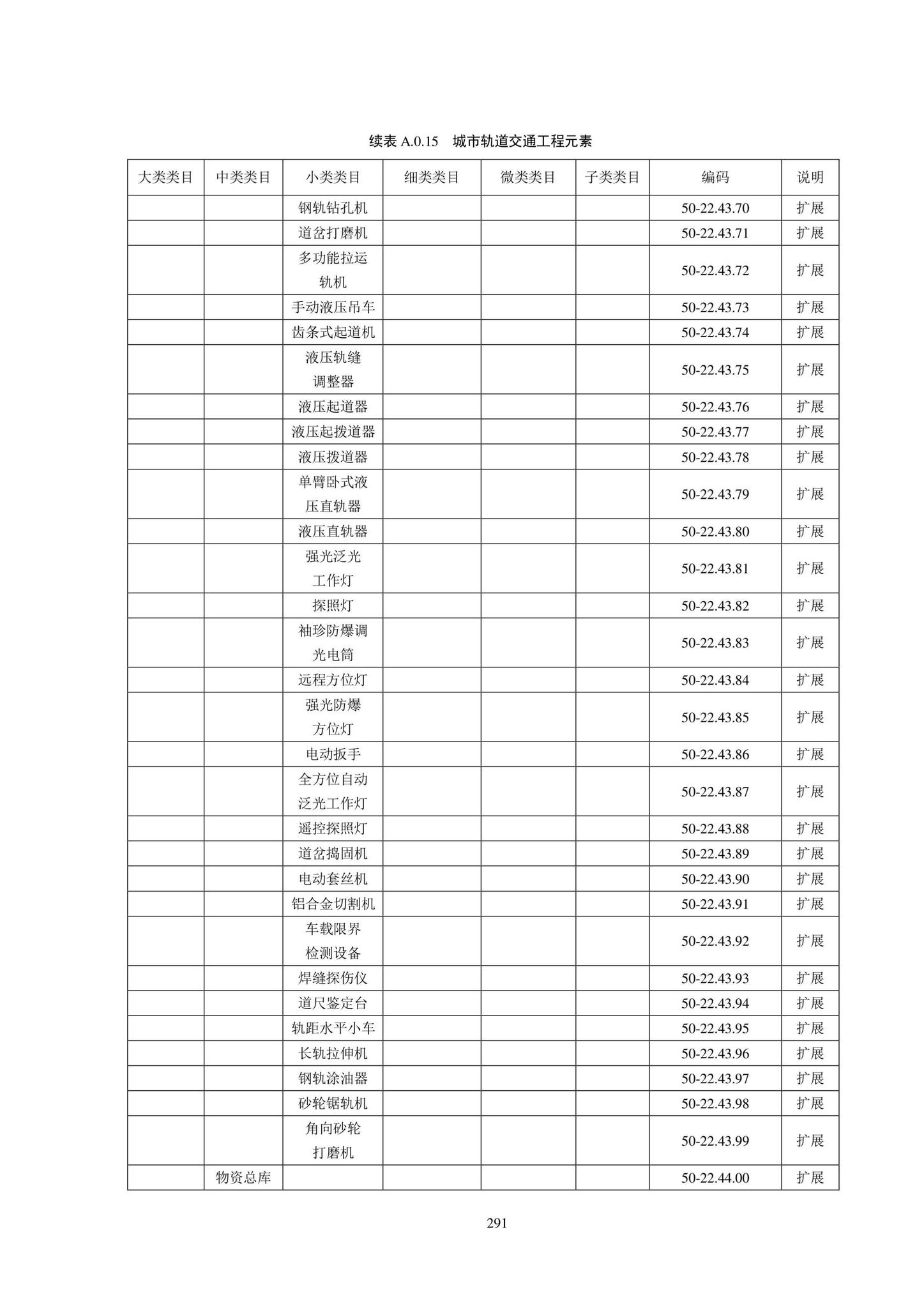 SJG102-2021--城市轨道交通工程信息模型分类和编码标准