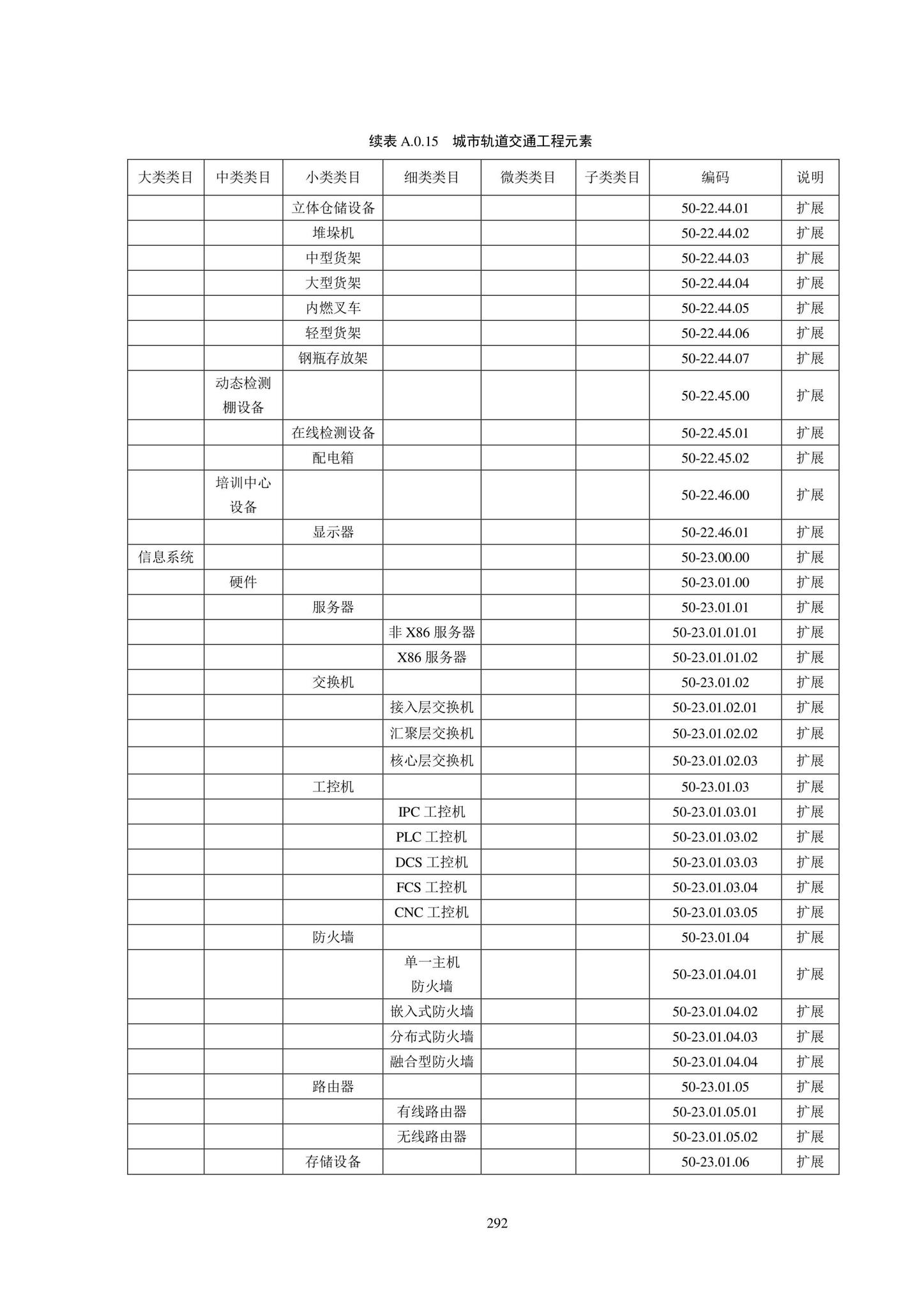 SJG102-2021--城市轨道交通工程信息模型分类和编码标准