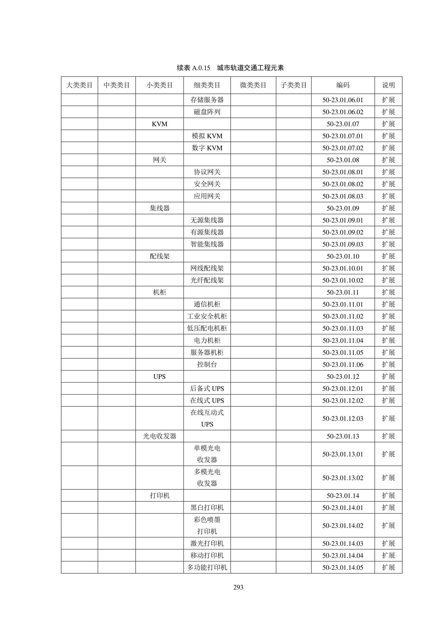 SJG102-2021--城市轨道交通工程信息模型分类和编码标准