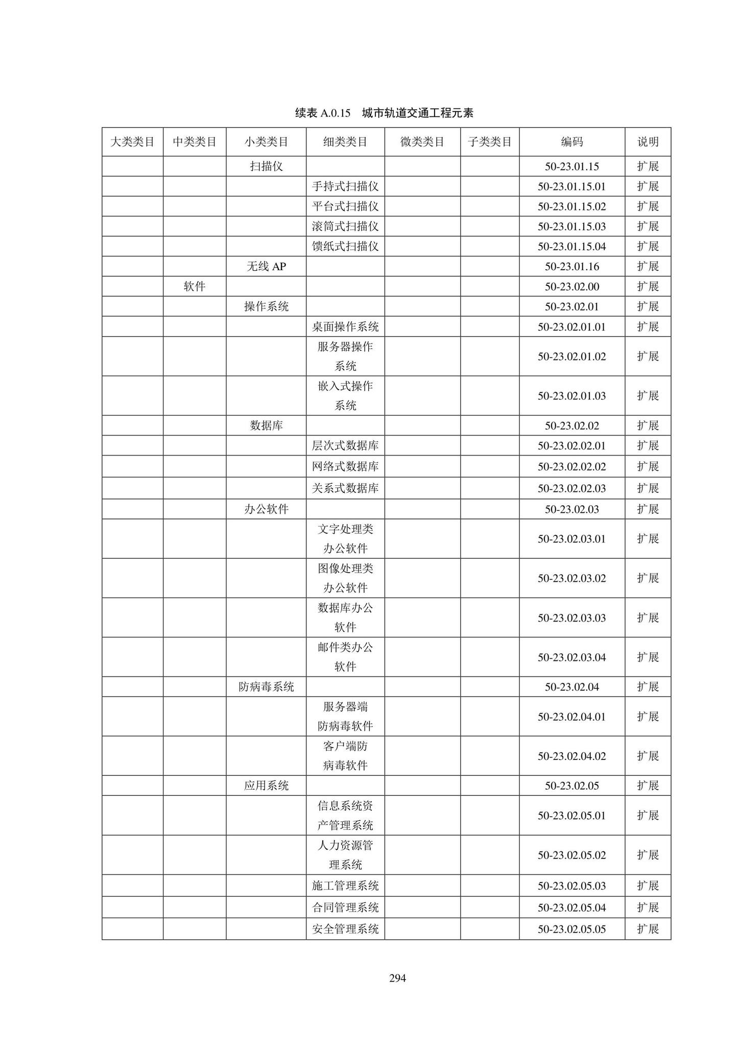 SJG102-2021--城市轨道交通工程信息模型分类和编码标准