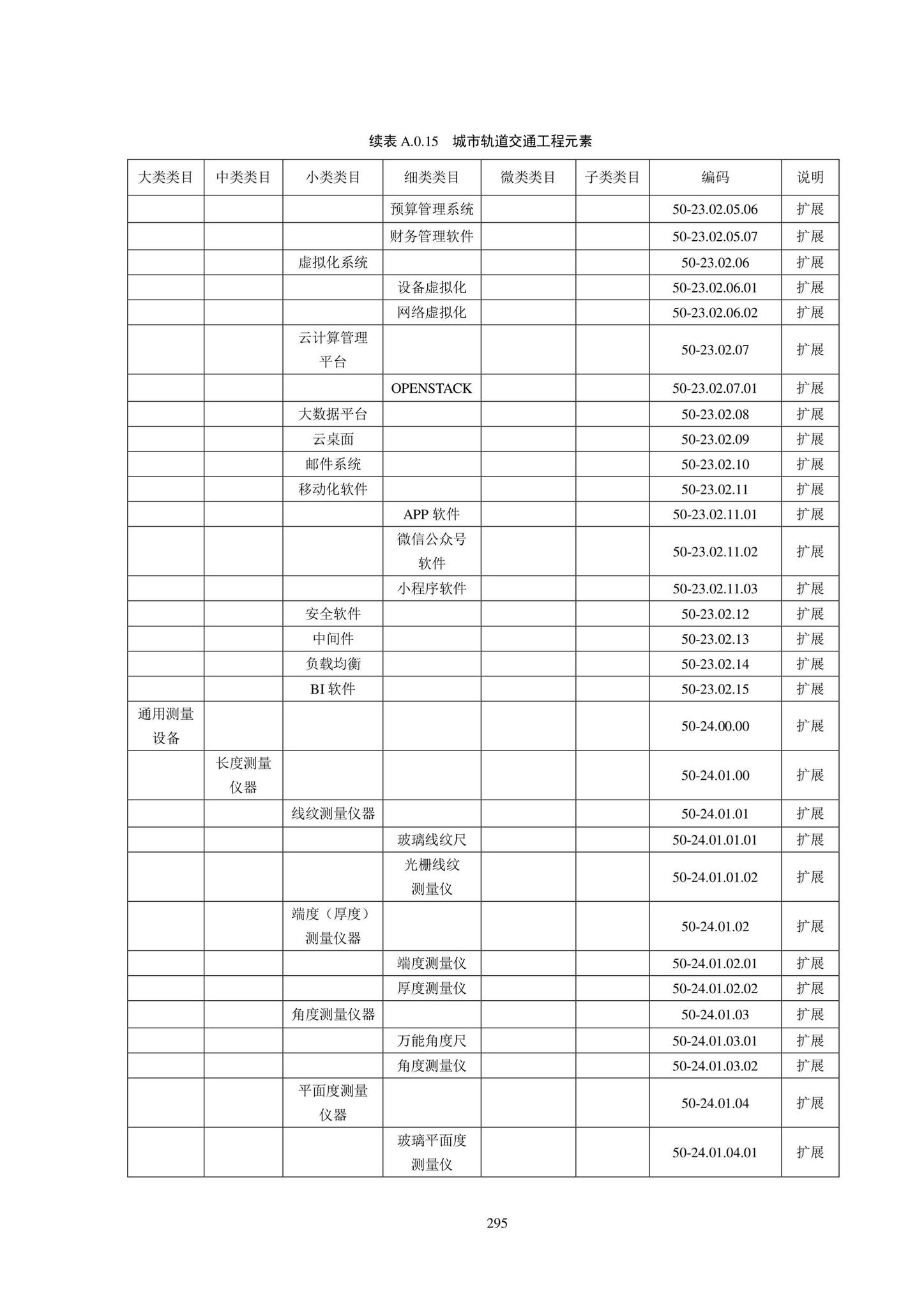 SJG102-2021--城市轨道交通工程信息模型分类和编码标准