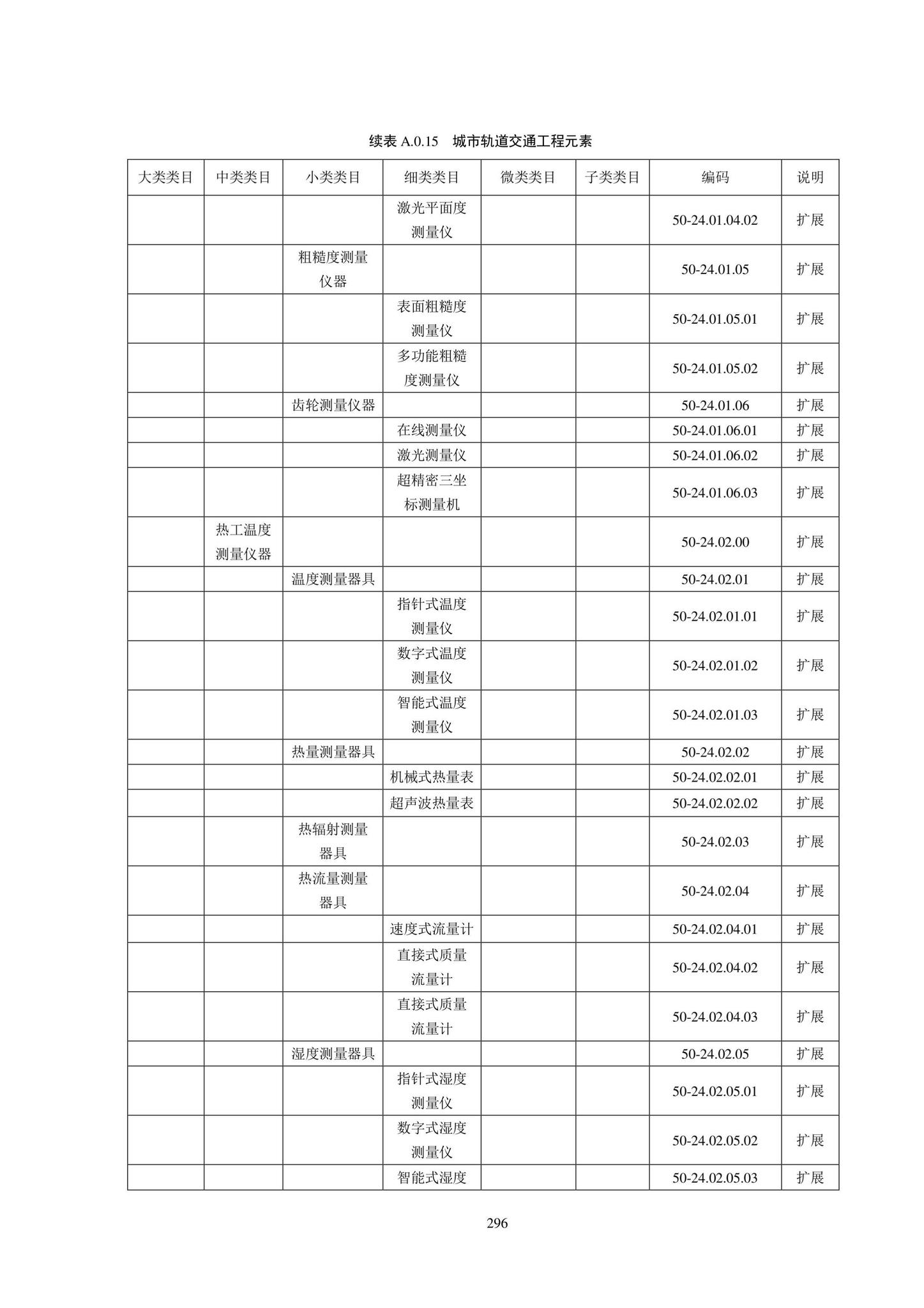 SJG102-2021--城市轨道交通工程信息模型分类和编码标准