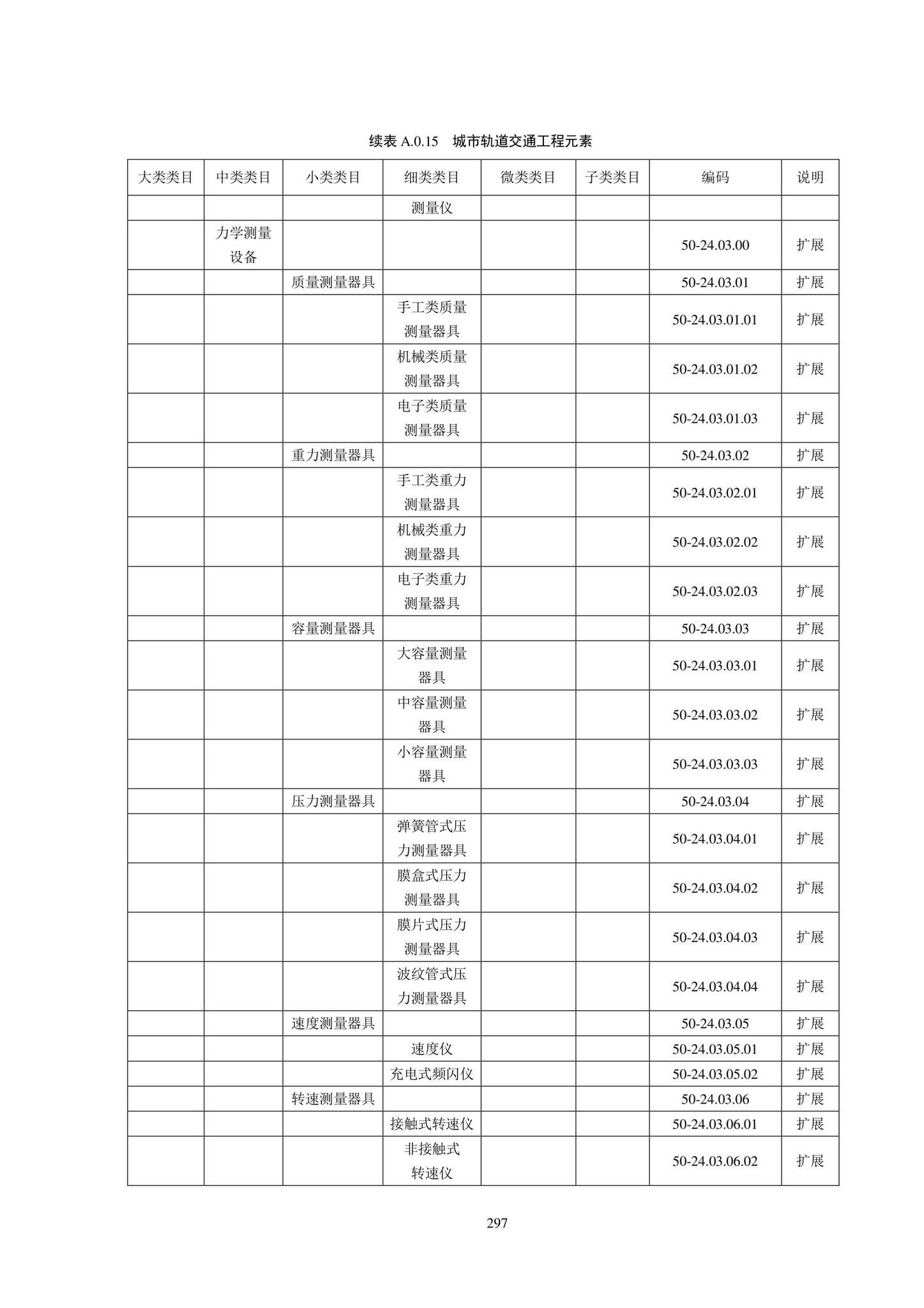 SJG102-2021--城市轨道交通工程信息模型分类和编码标准