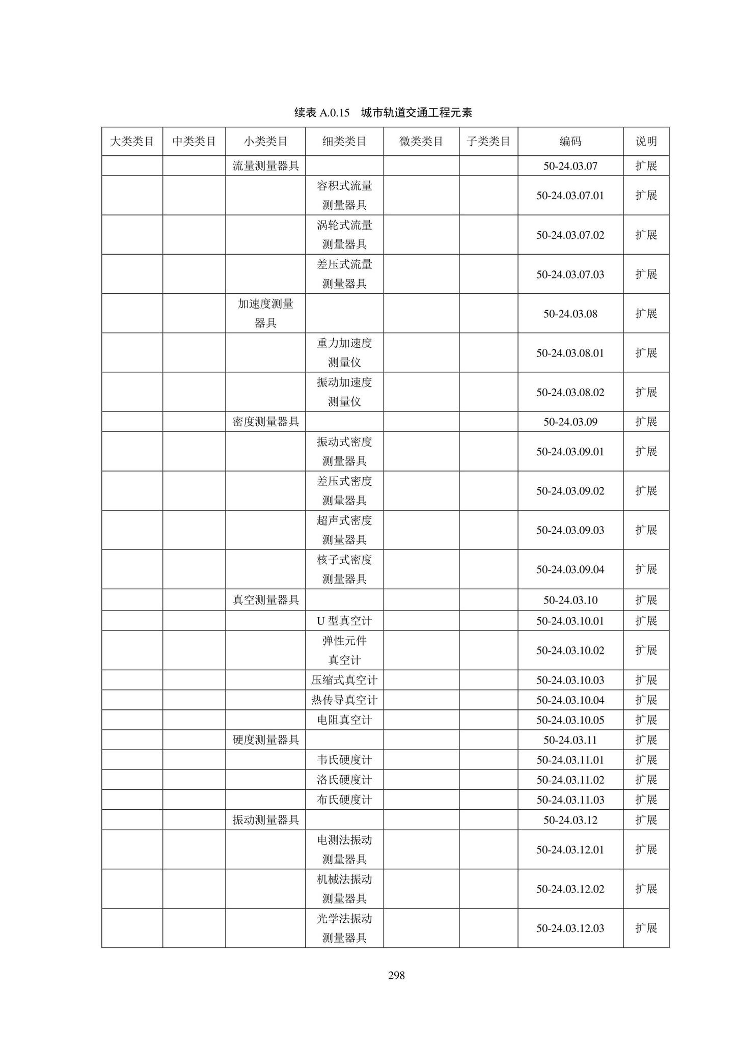 SJG102-2021--城市轨道交通工程信息模型分类和编码标准