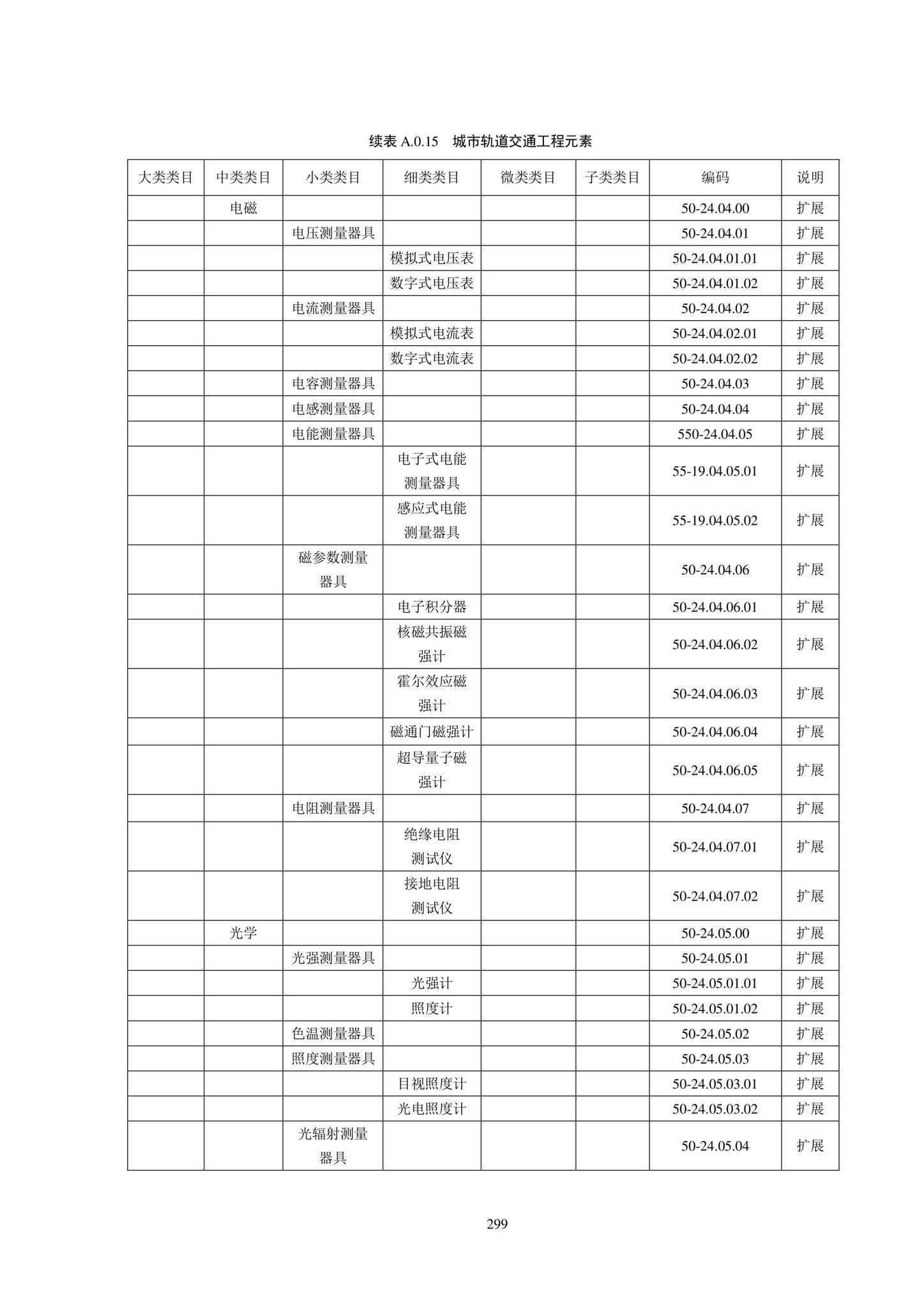 SJG102-2021--城市轨道交通工程信息模型分类和编码标准