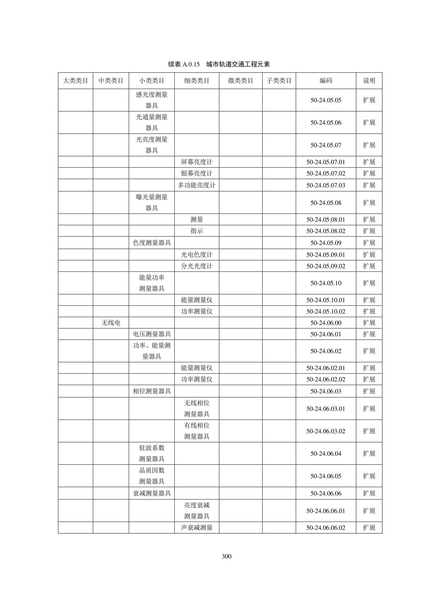 SJG102-2021--城市轨道交通工程信息模型分类和编码标准