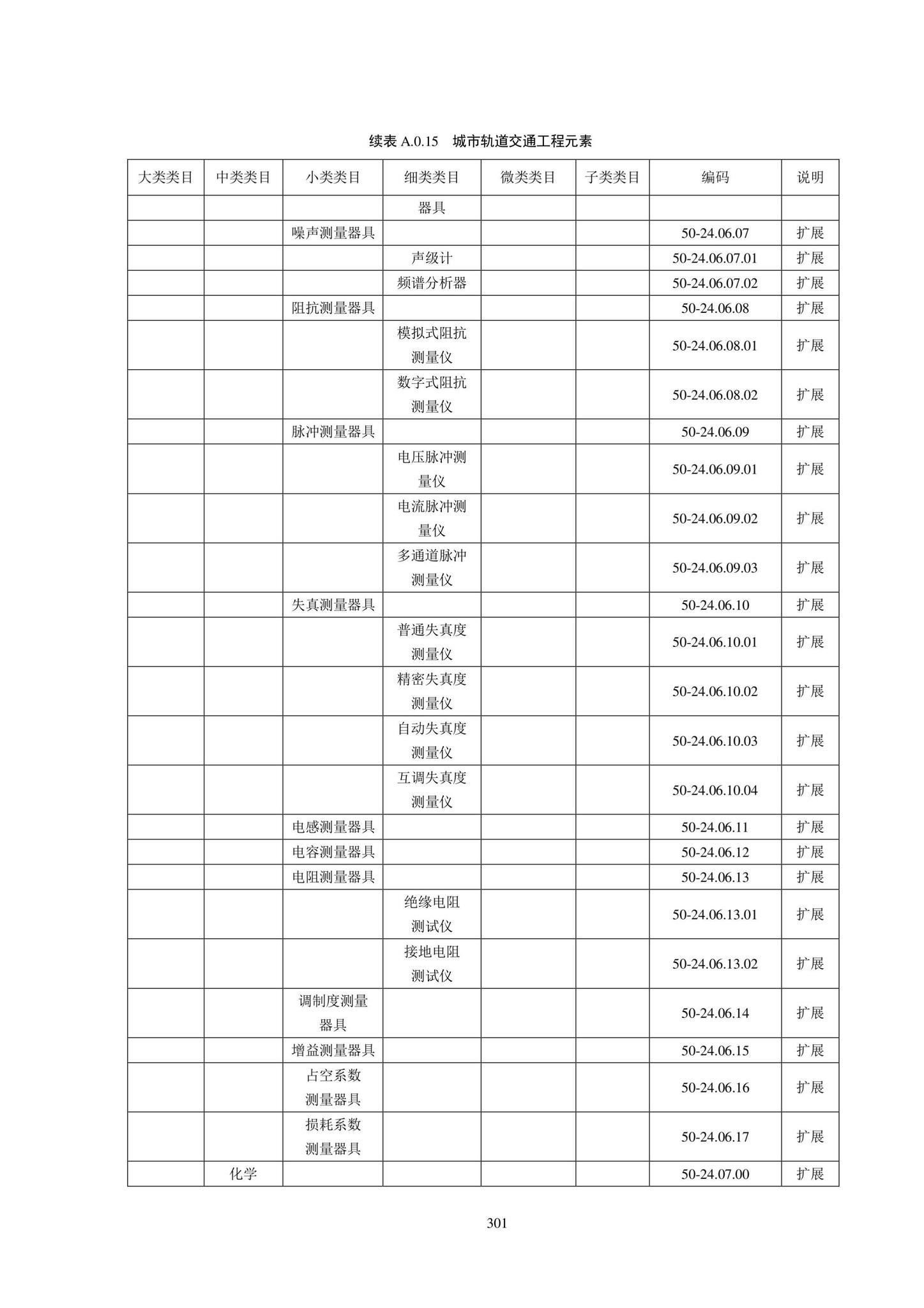 SJG102-2021--城市轨道交通工程信息模型分类和编码标准