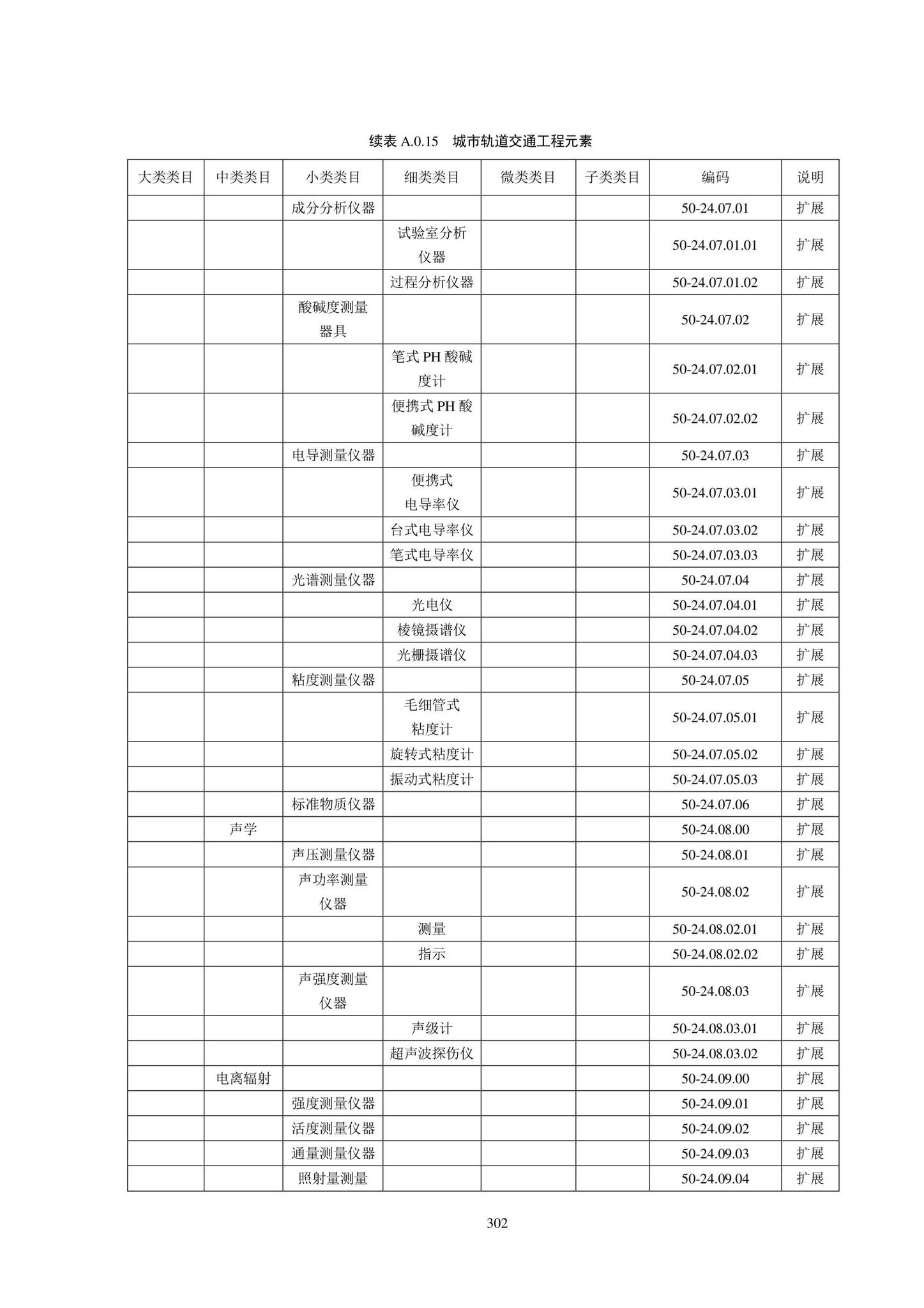 SJG102-2021--城市轨道交通工程信息模型分类和编码标准