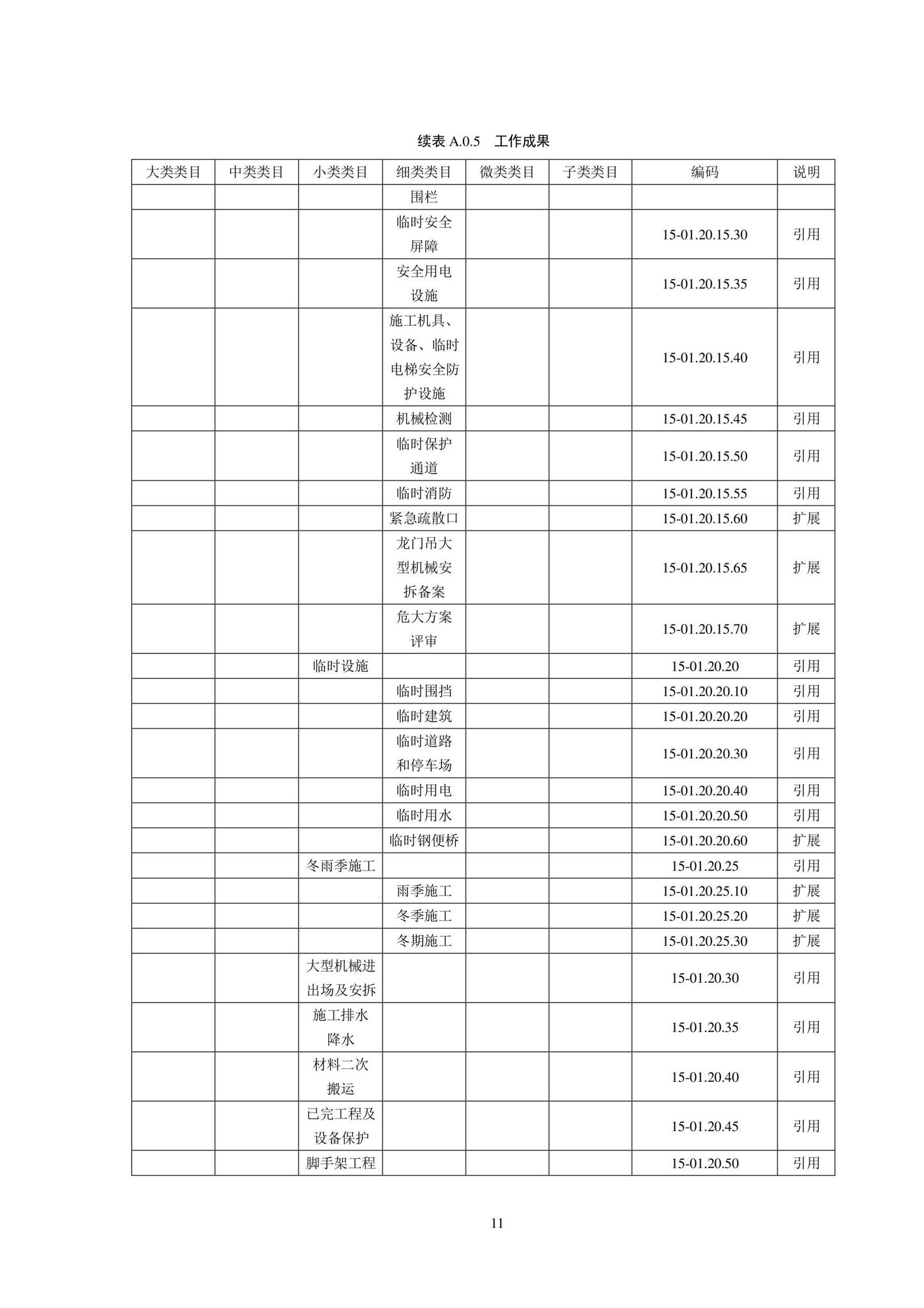 SJG102-2021--城市轨道交通工程信息模型分类和编码标准