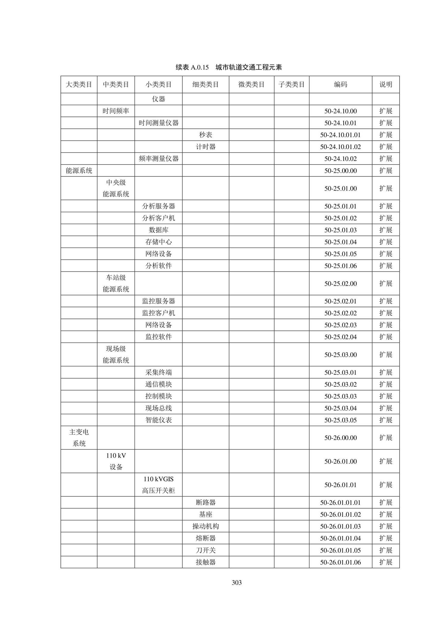 SJG102-2021--城市轨道交通工程信息模型分类和编码标准