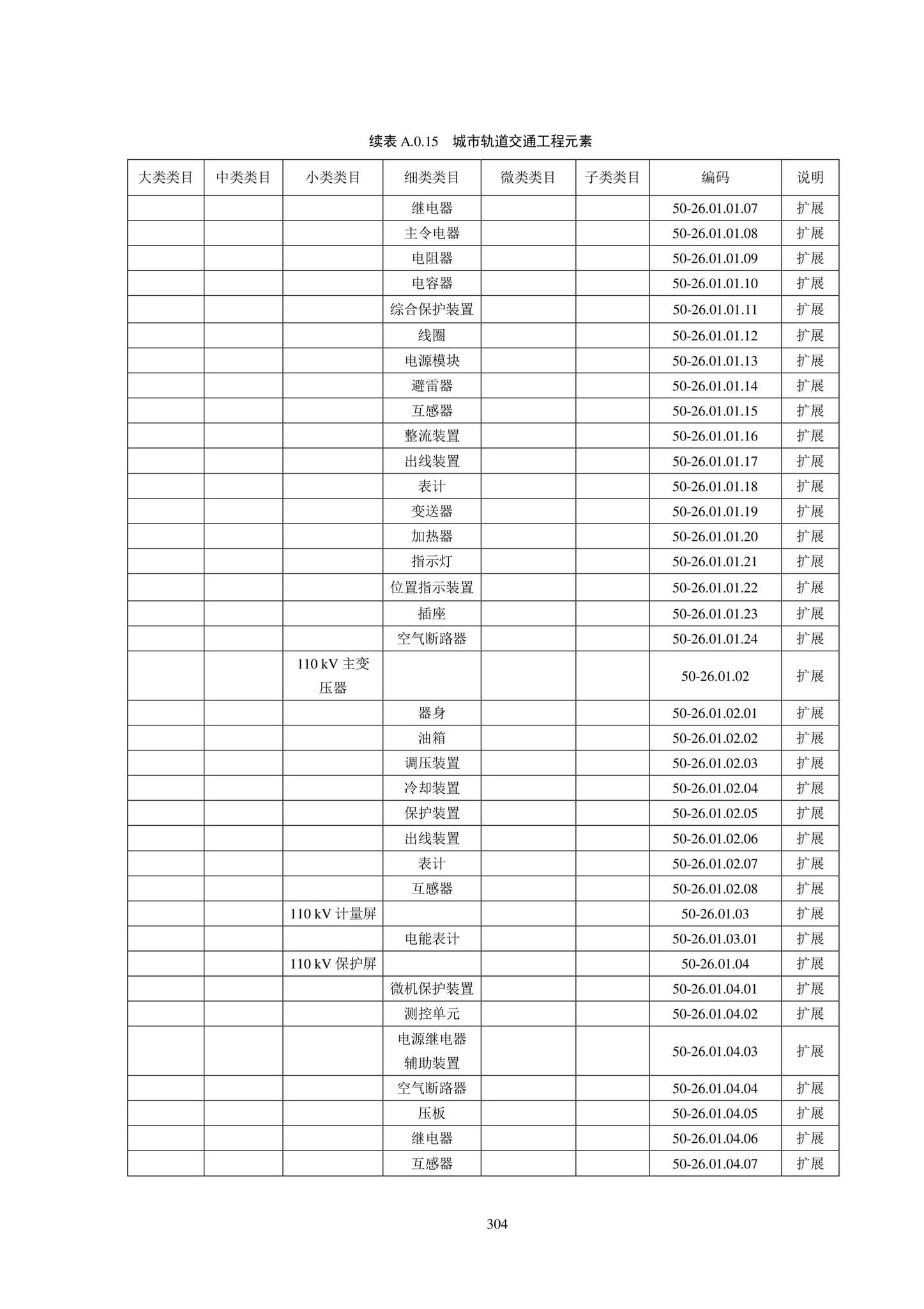 SJG102-2021--城市轨道交通工程信息模型分类和编码标准