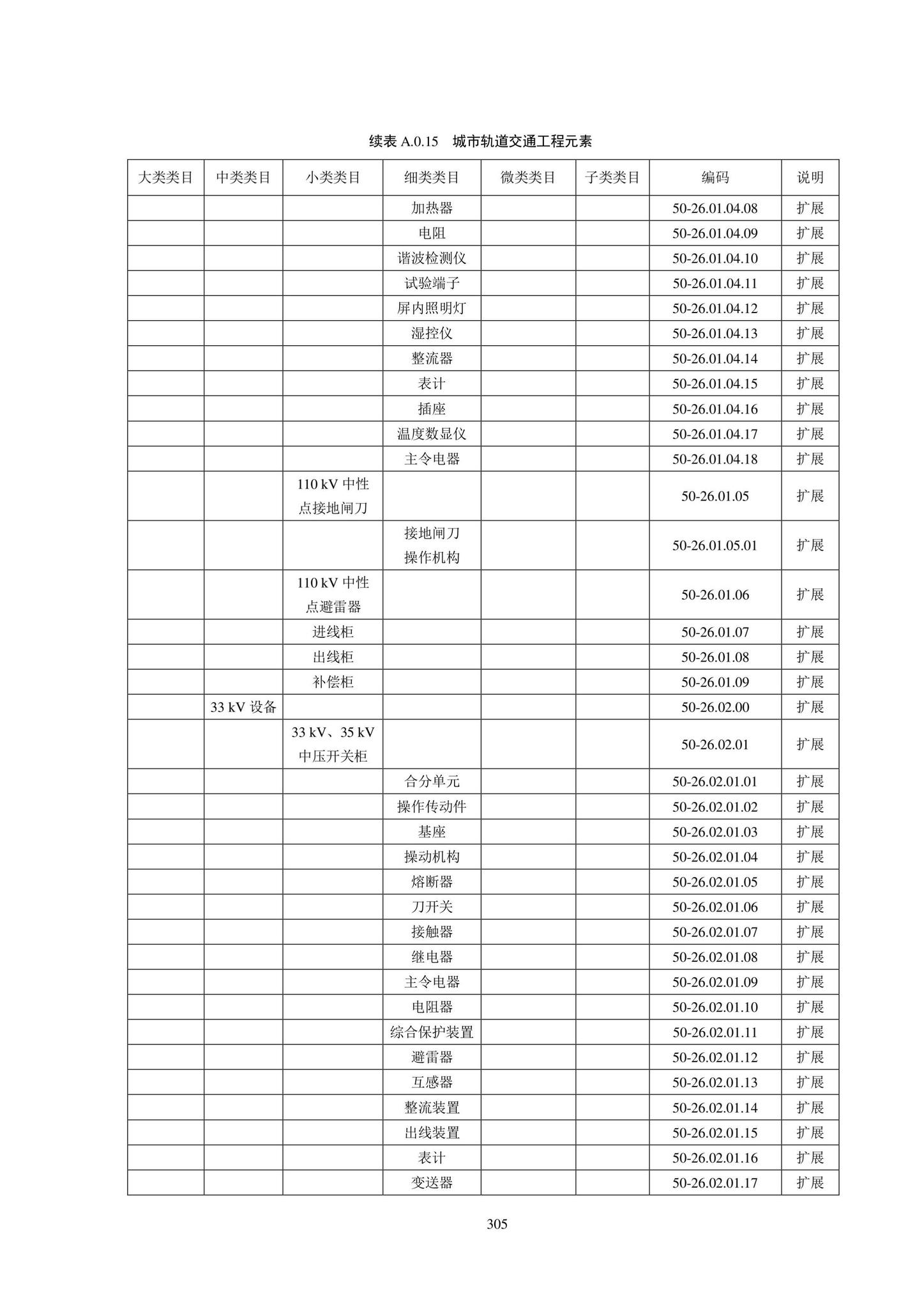 SJG102-2021--城市轨道交通工程信息模型分类和编码标准