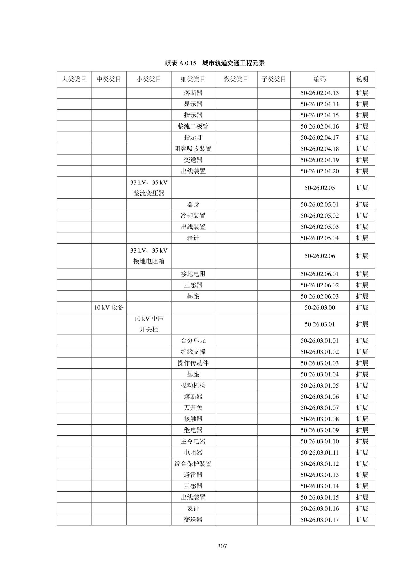 SJG102-2021--城市轨道交通工程信息模型分类和编码标准