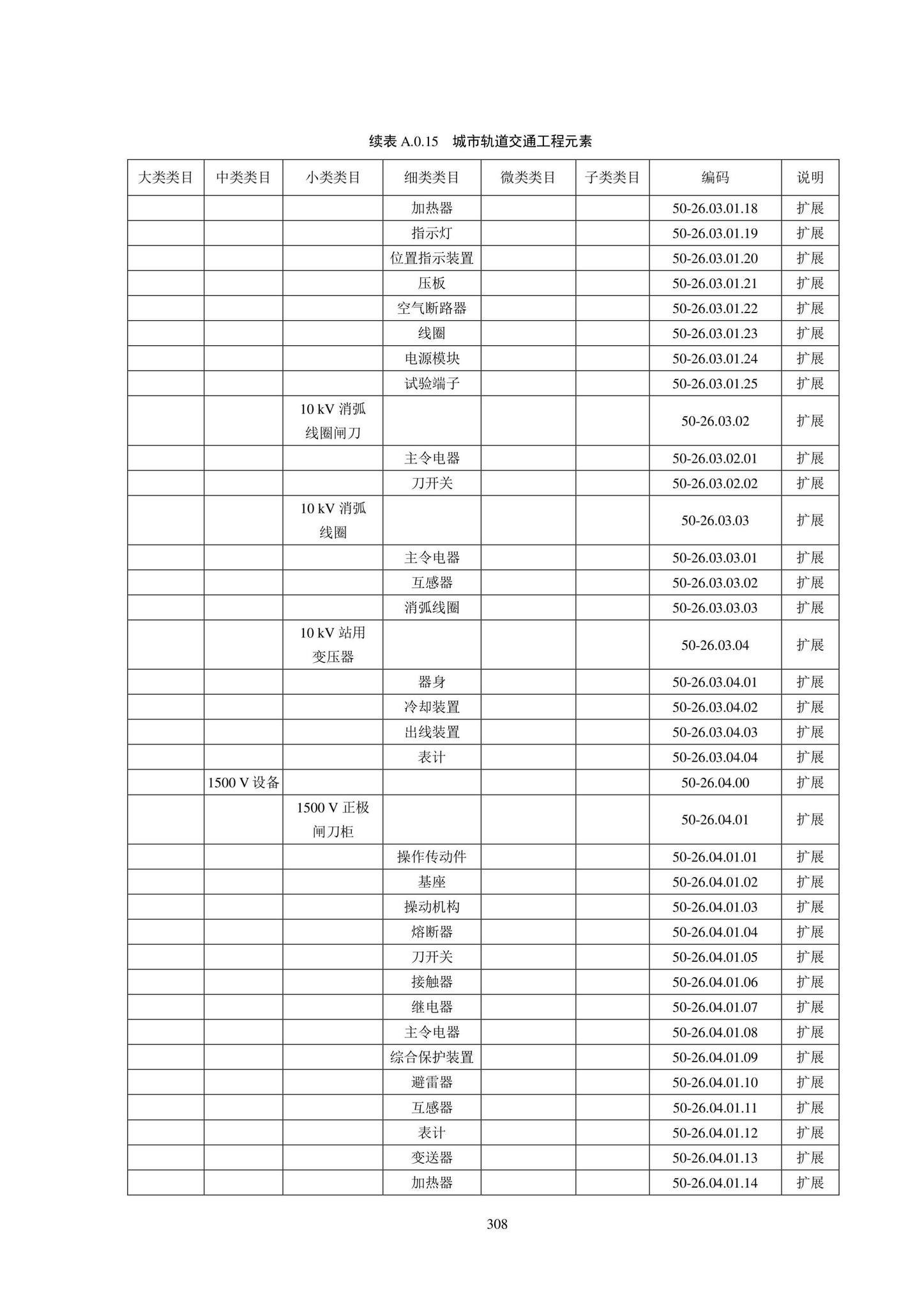 SJG102-2021--城市轨道交通工程信息模型分类和编码标准