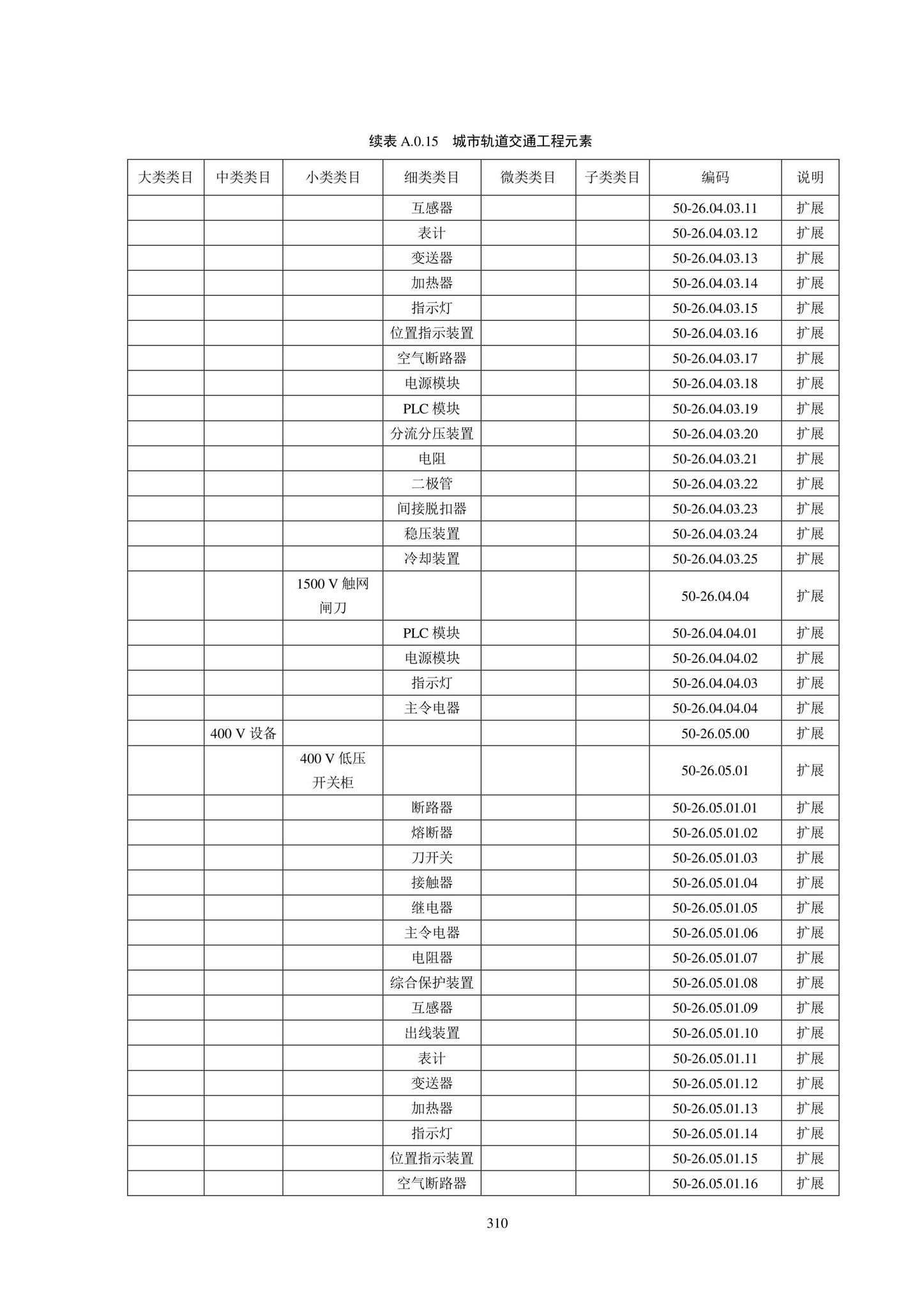 SJG102-2021--城市轨道交通工程信息模型分类和编码标准