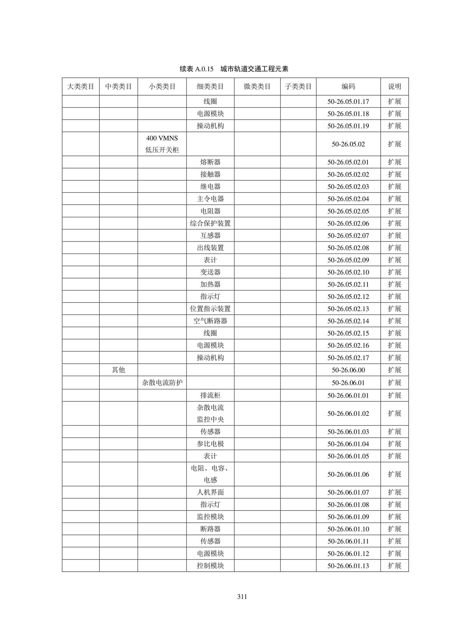 SJG102-2021--城市轨道交通工程信息模型分类和编码标准