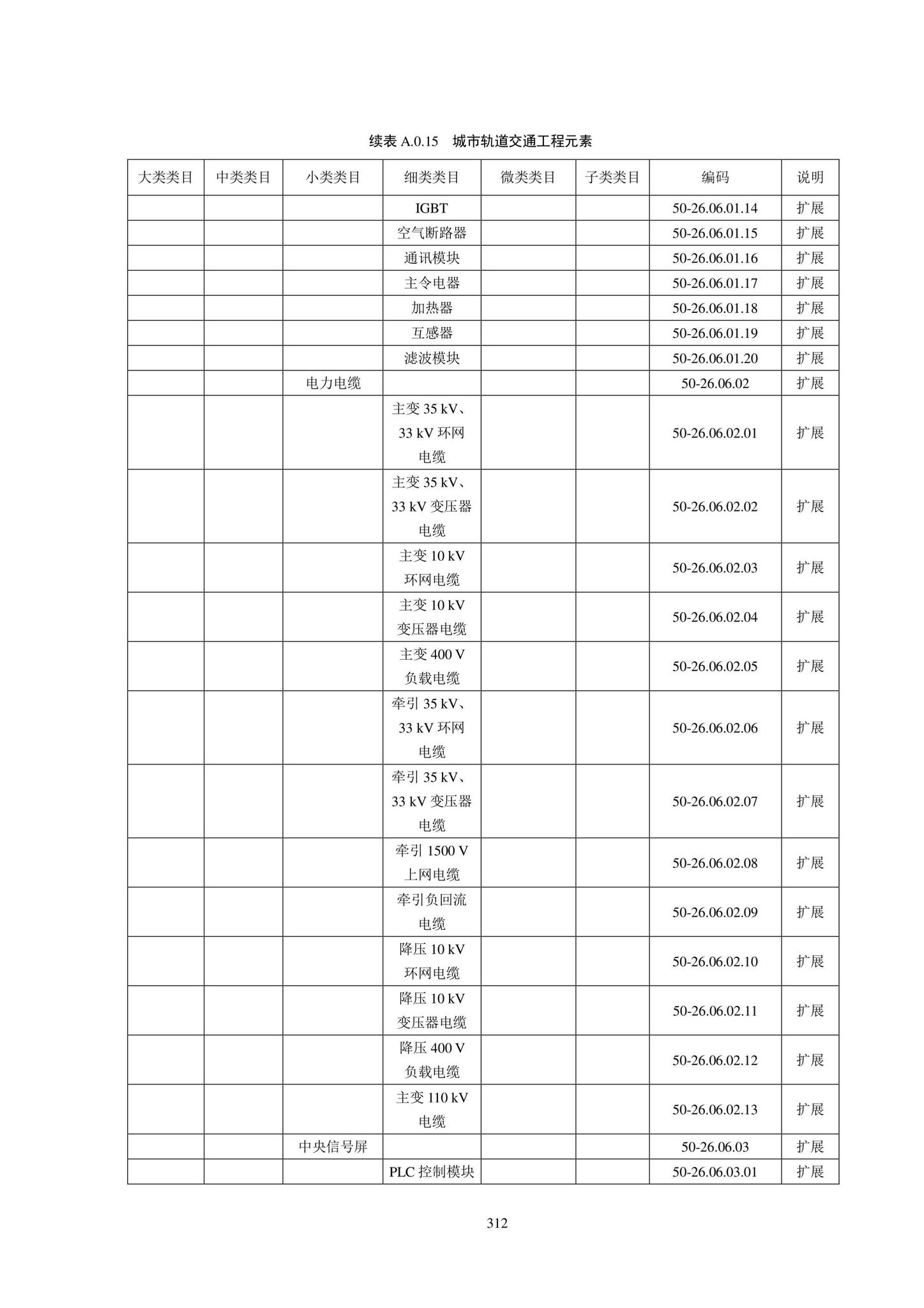 SJG102-2021--城市轨道交通工程信息模型分类和编码标准