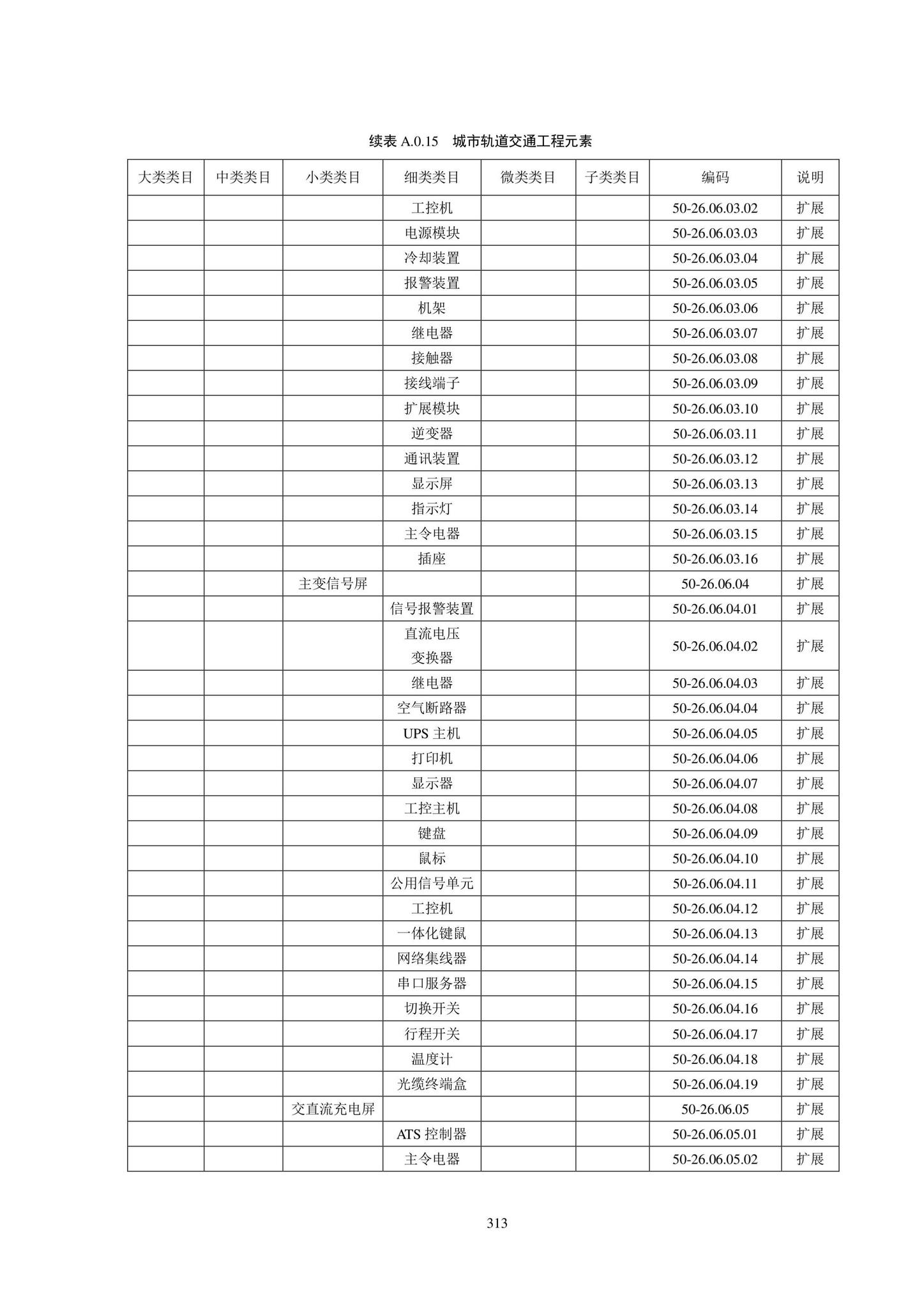 SJG102-2021--城市轨道交通工程信息模型分类和编码标准