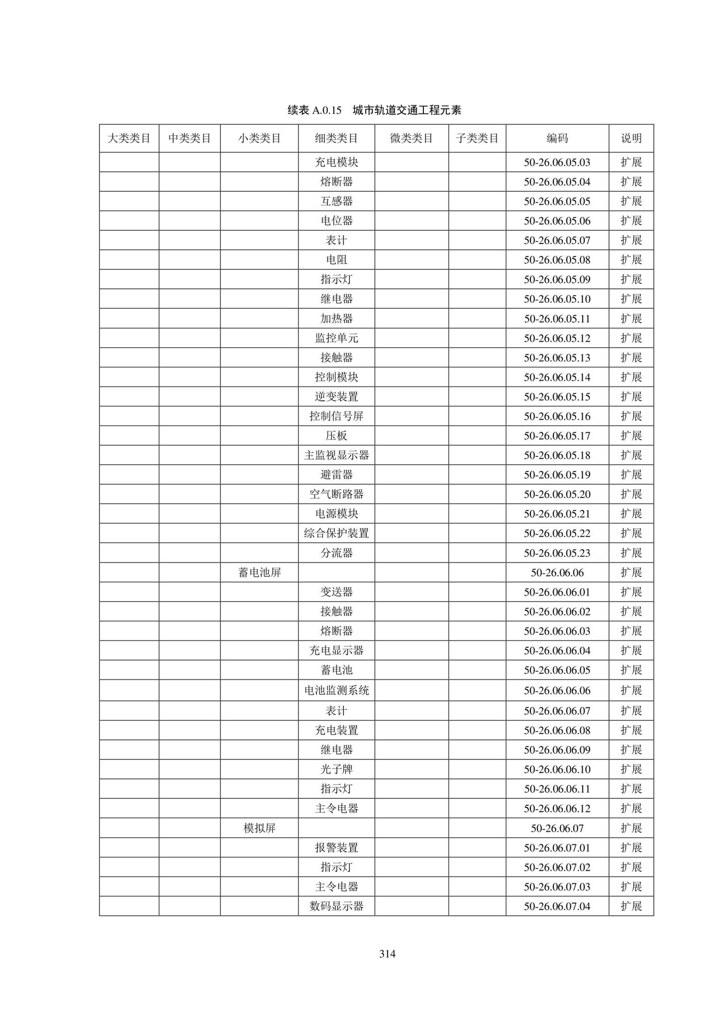 SJG102-2021--城市轨道交通工程信息模型分类和编码标准