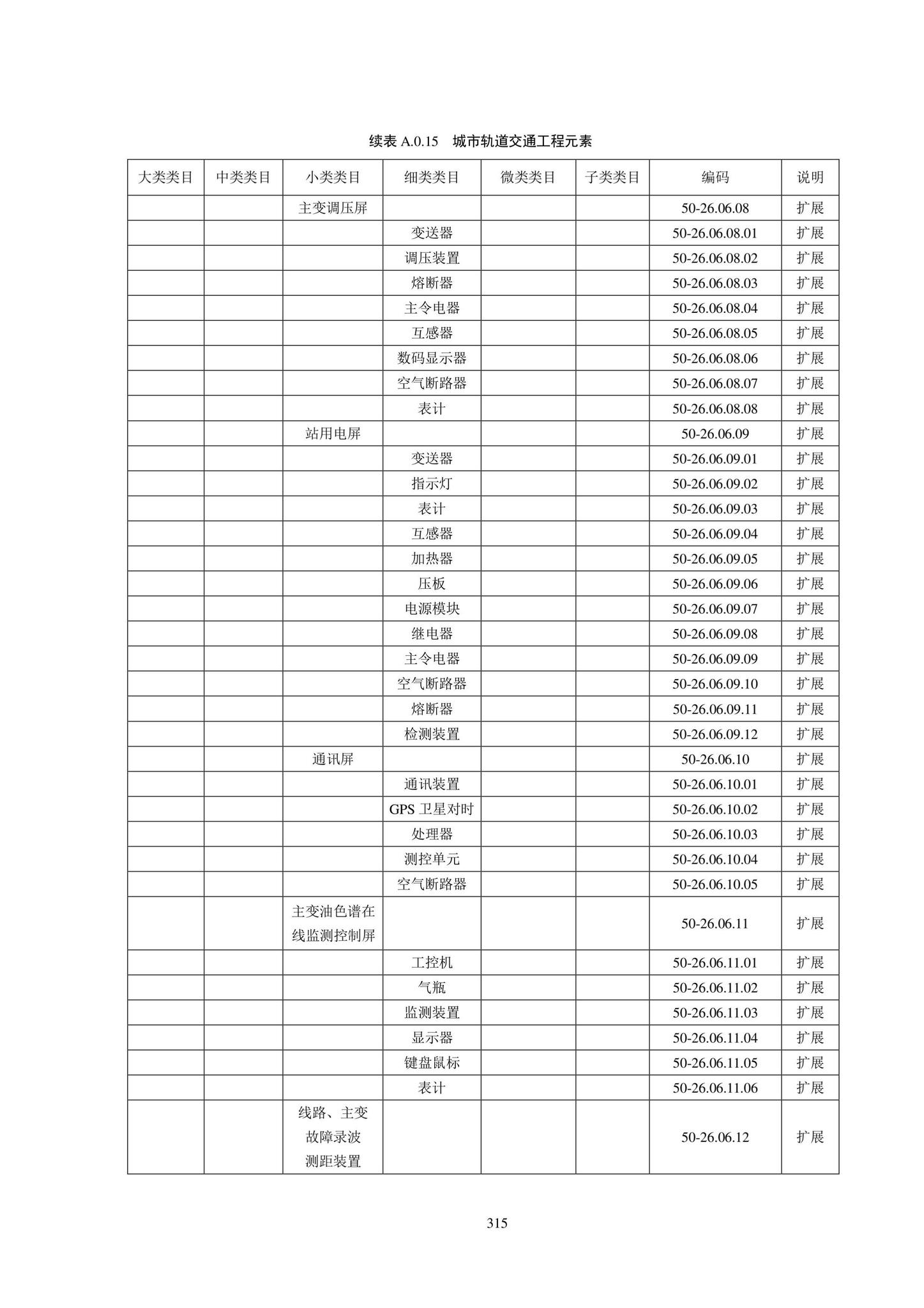 SJG102-2021--城市轨道交通工程信息模型分类和编码标准