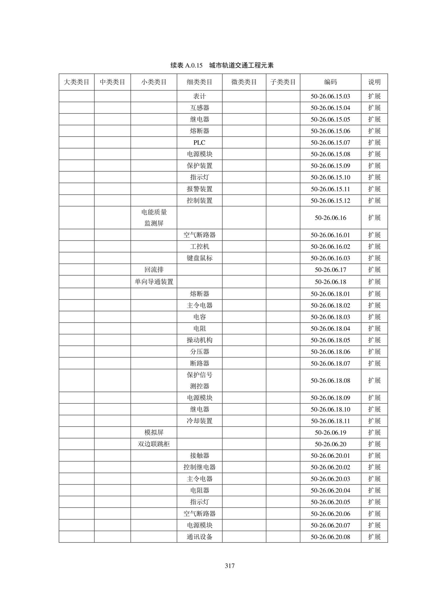 SJG102-2021--城市轨道交通工程信息模型分类和编码标准