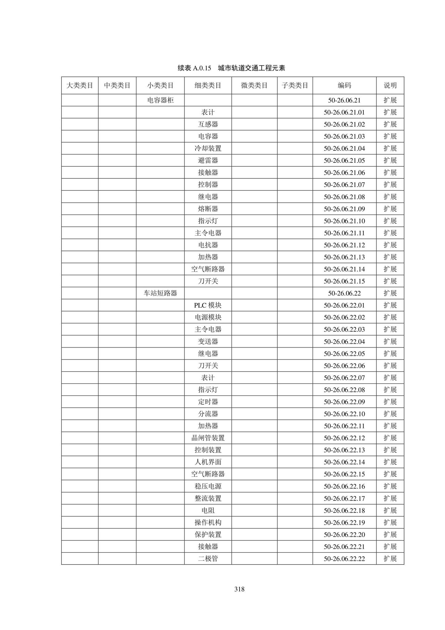 SJG102-2021--城市轨道交通工程信息模型分类和编码标准