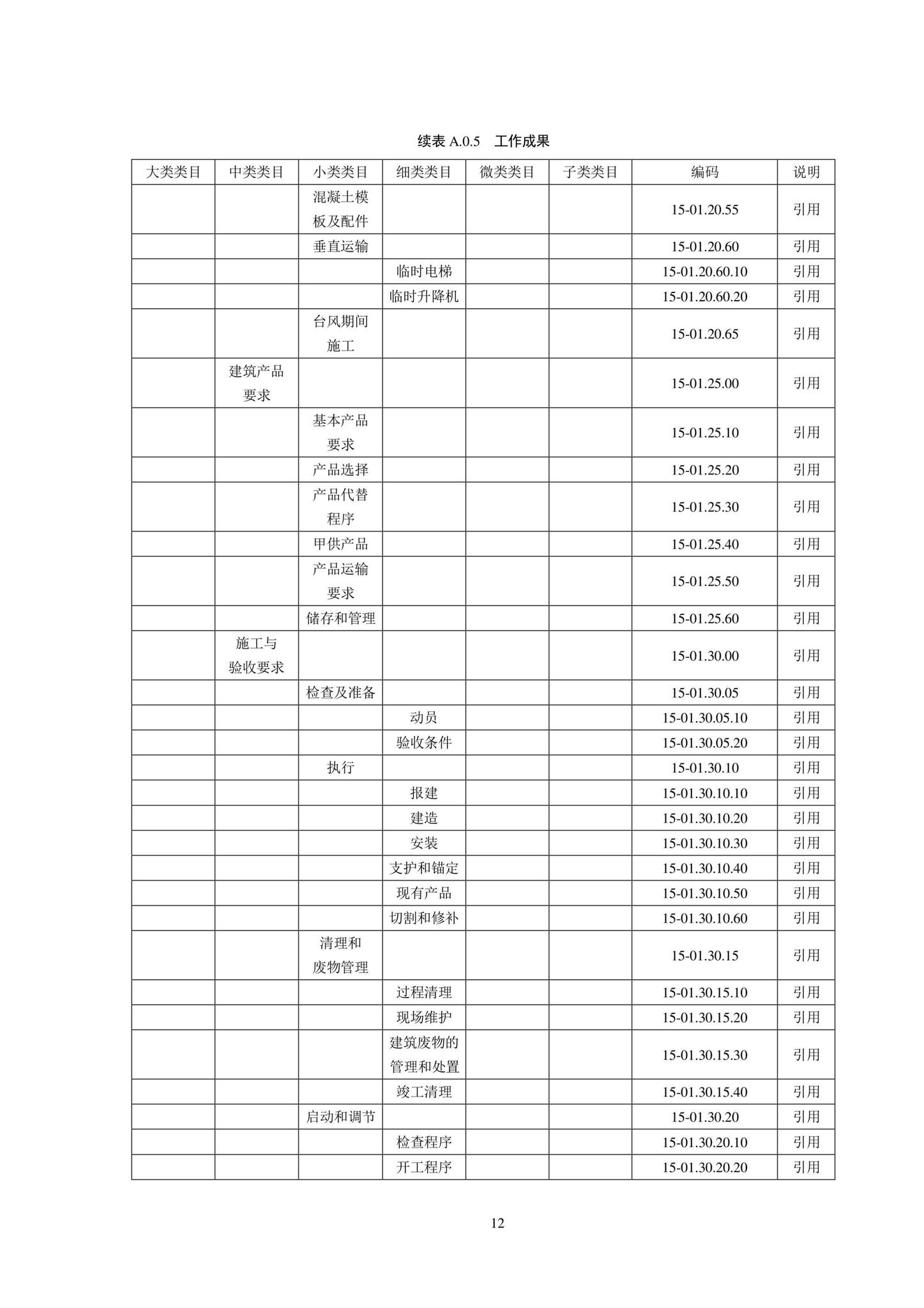 SJG102-2021--城市轨道交通工程信息模型分类和编码标准