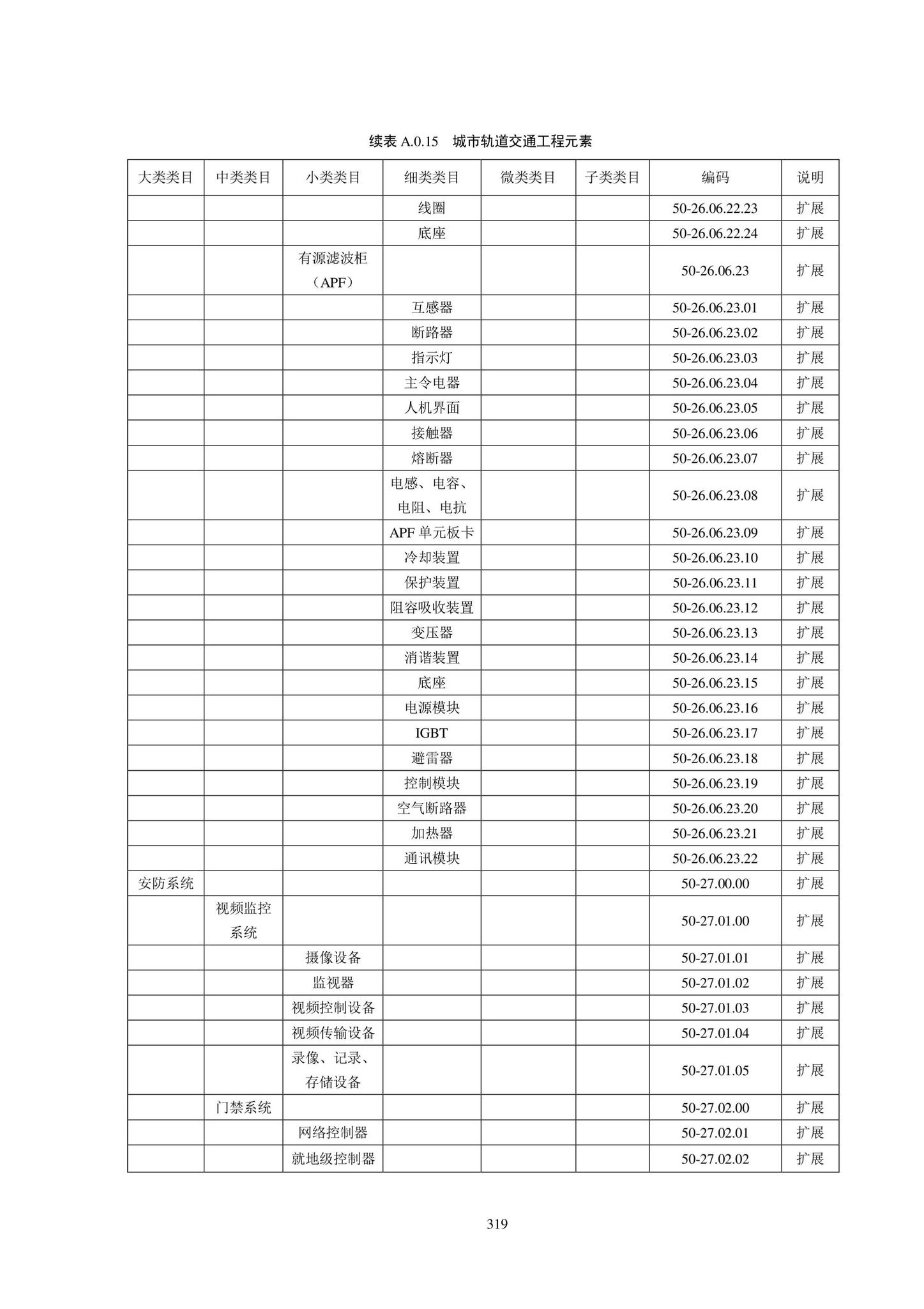 SJG102-2021--城市轨道交通工程信息模型分类和编码标准