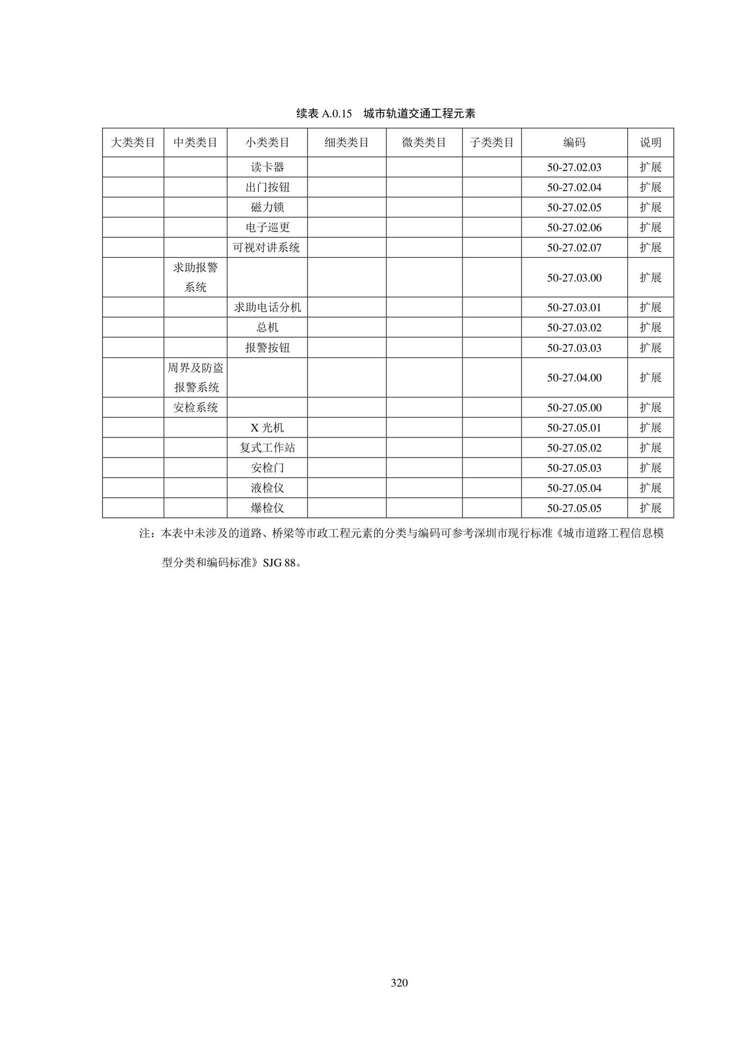 SJG102-2021--城市轨道交通工程信息模型分类和编码标准