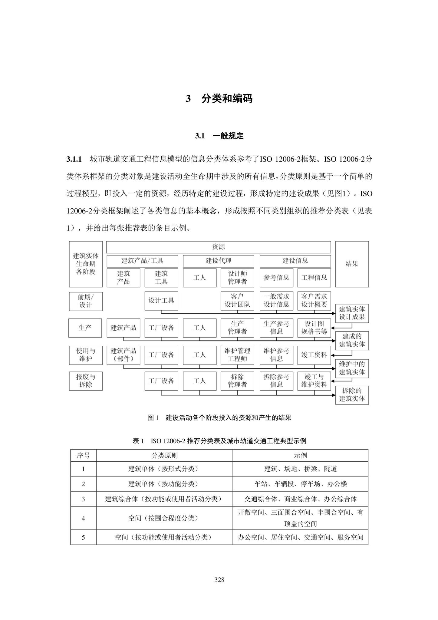 SJG102-2021--城市轨道交通工程信息模型分类和编码标准