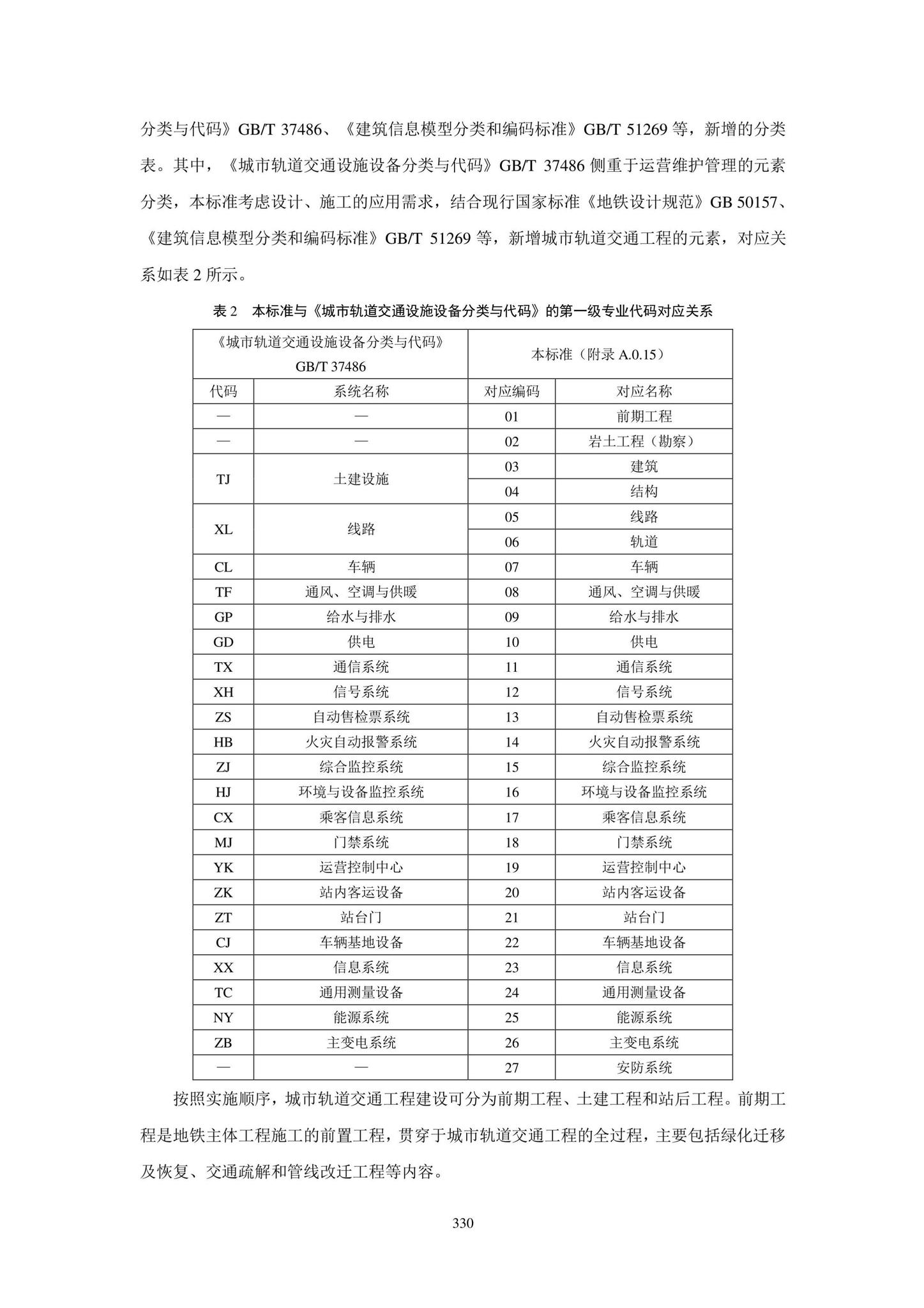 SJG102-2021--城市轨道交通工程信息模型分类和编码标准