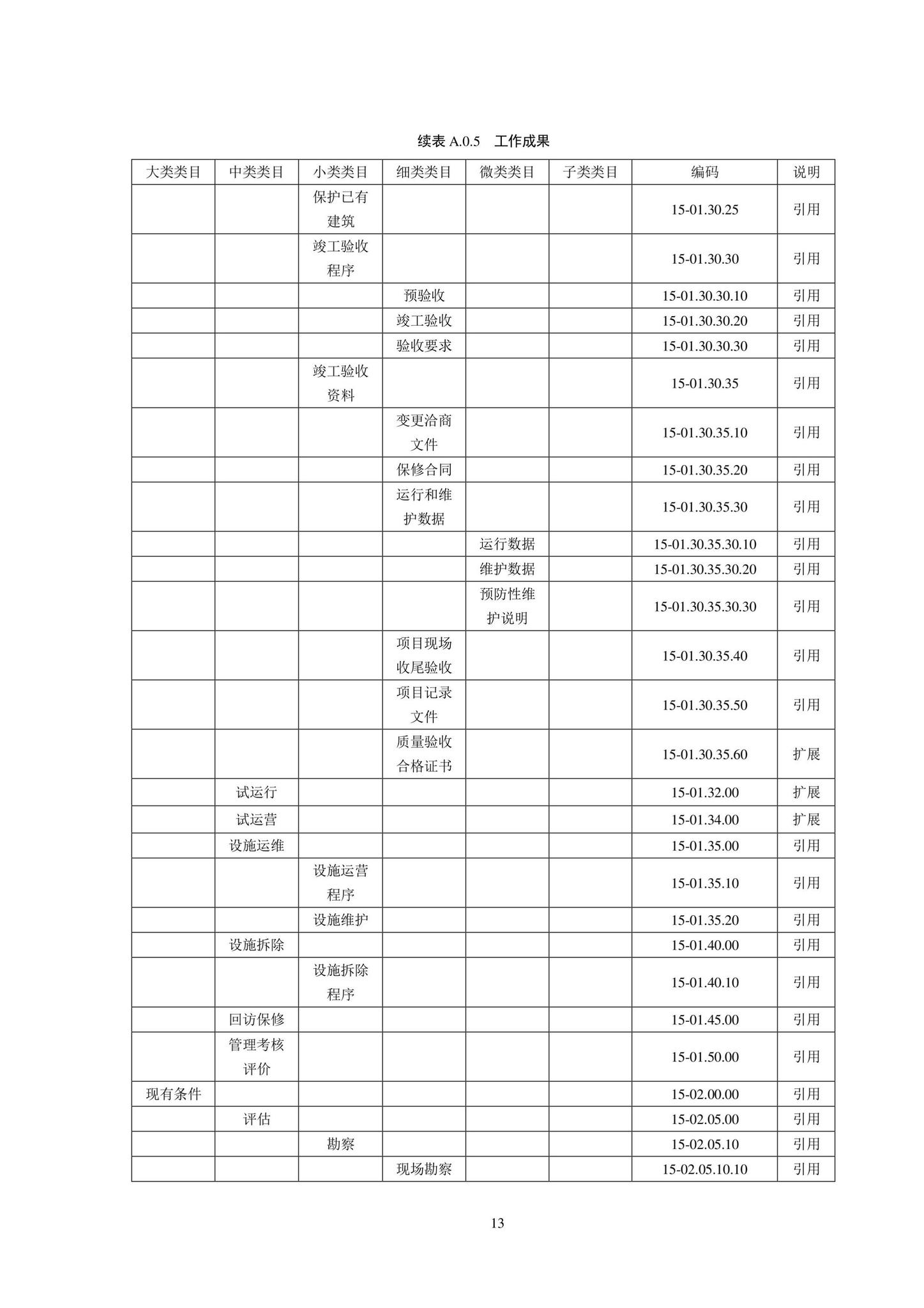 SJG102-2021--城市轨道交通工程信息模型分类和编码标准