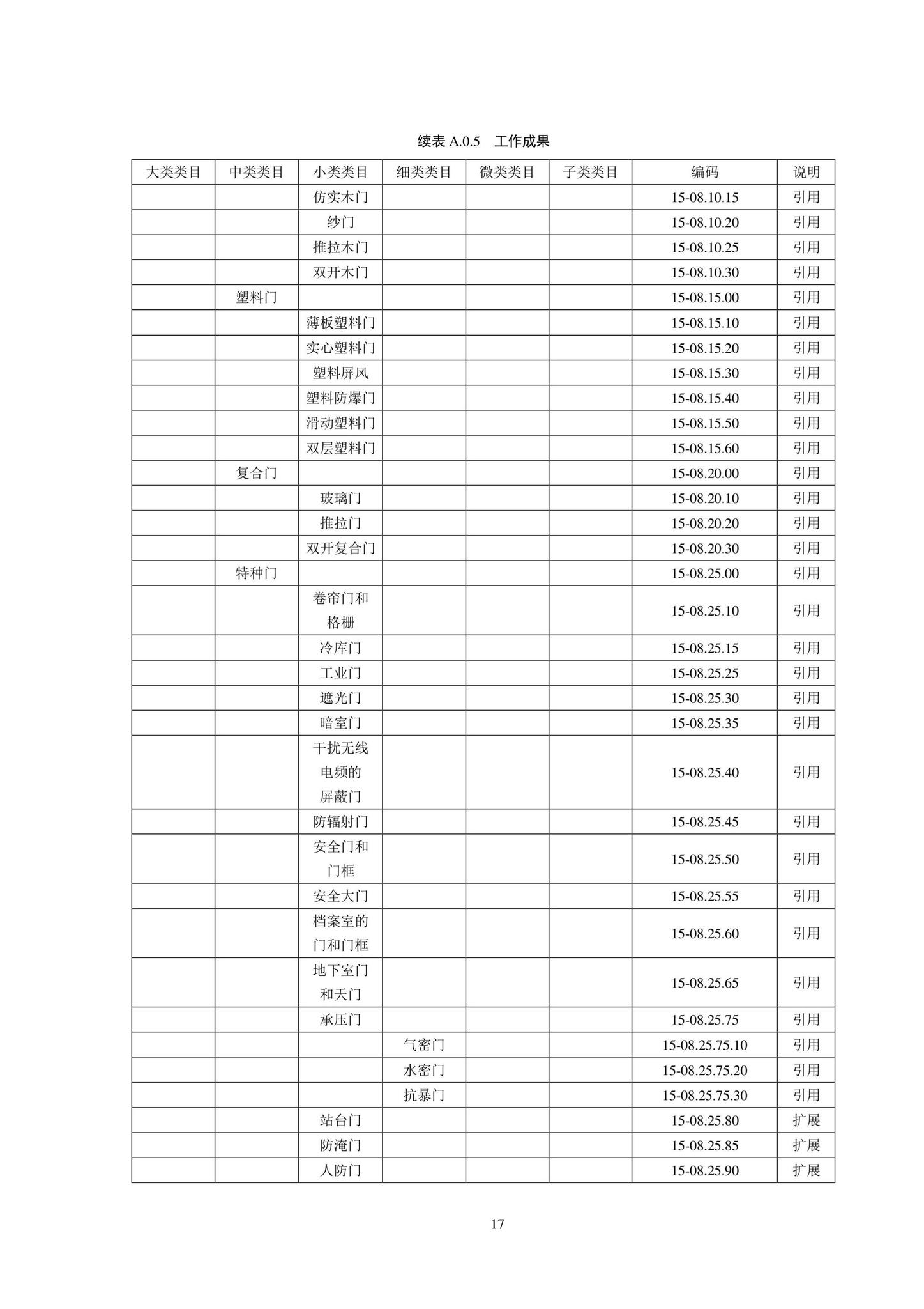 SJG102-2021--城市轨道交通工程信息模型分类和编码标准