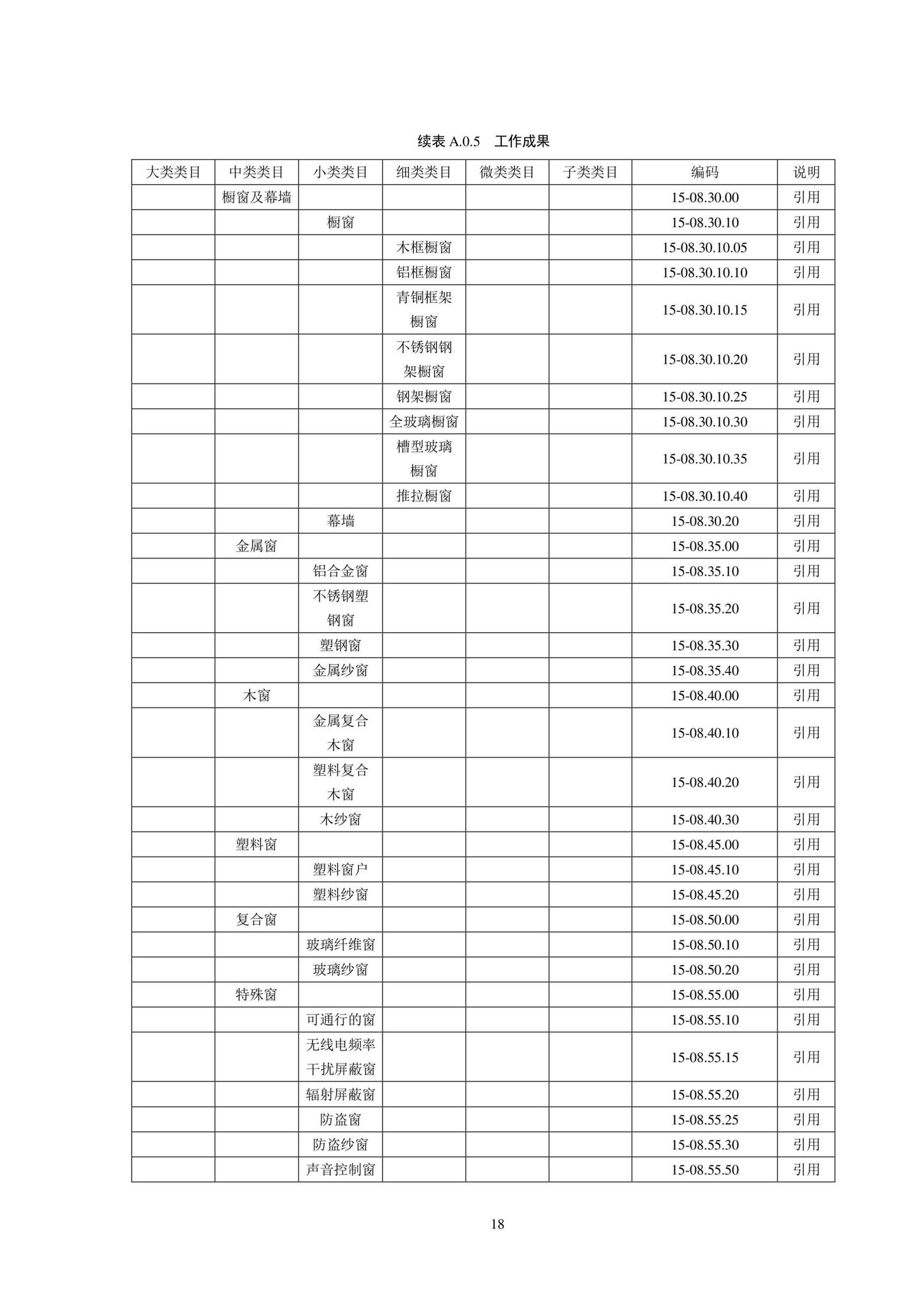 SJG102-2021--城市轨道交通工程信息模型分类和编码标准