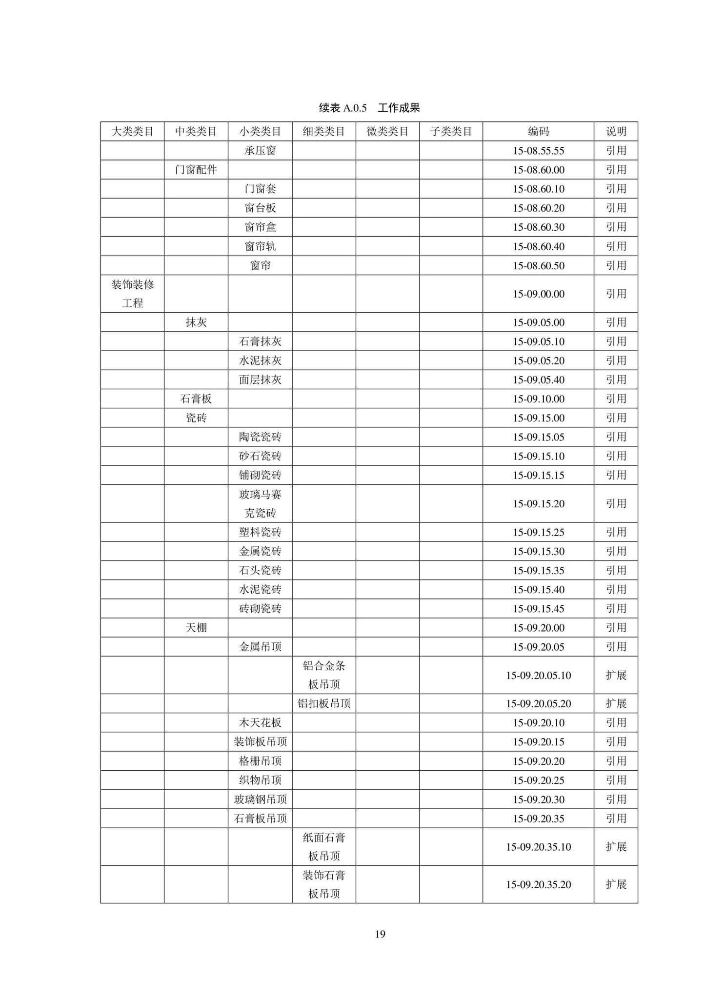 SJG102-2021--城市轨道交通工程信息模型分类和编码标准